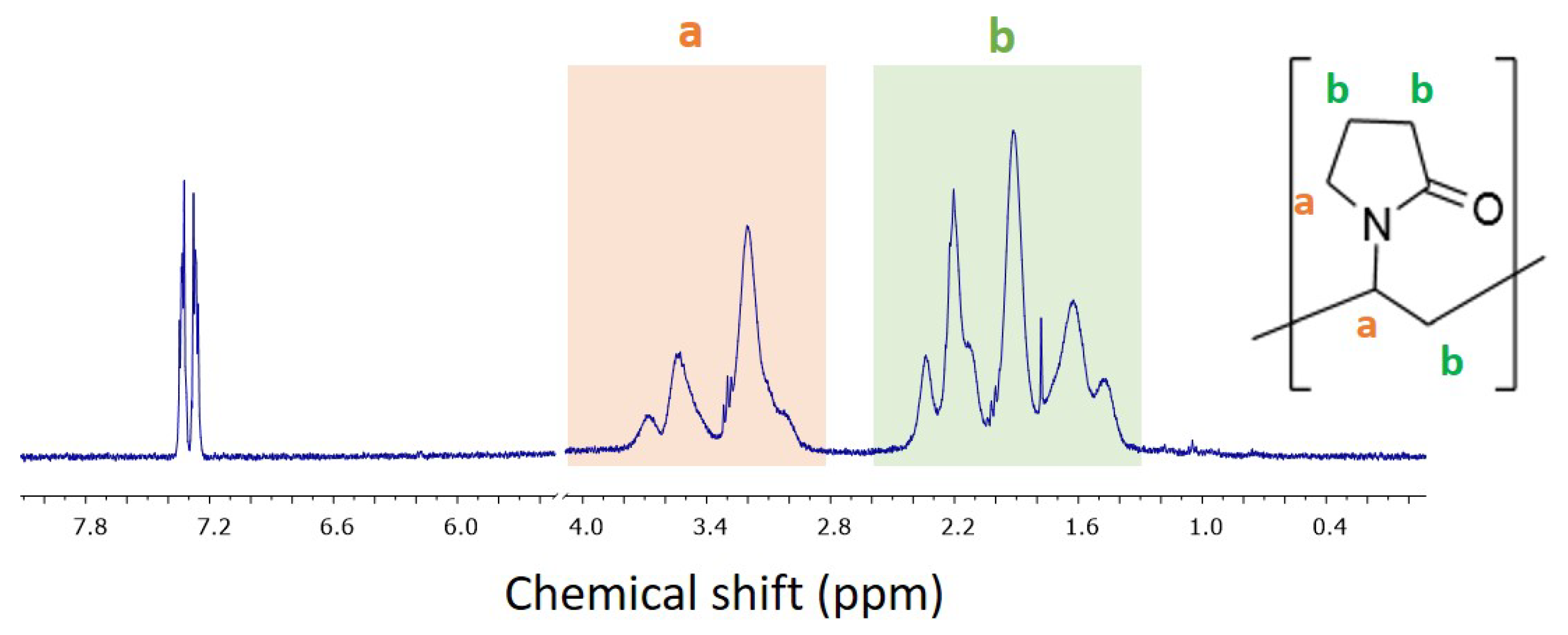 Nanomaterials 12 01822 g002