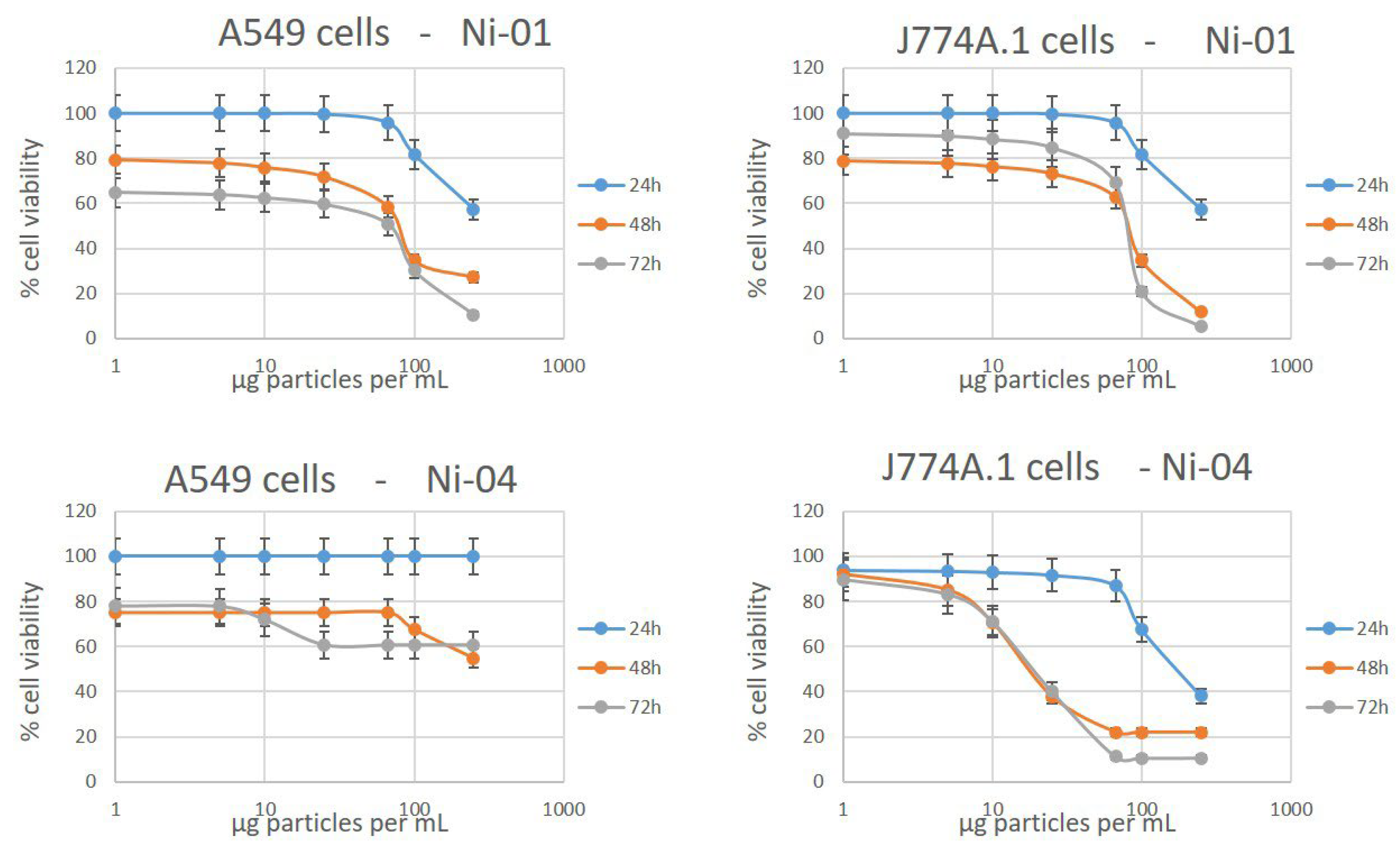 Nanomaterials 12 01822 g003