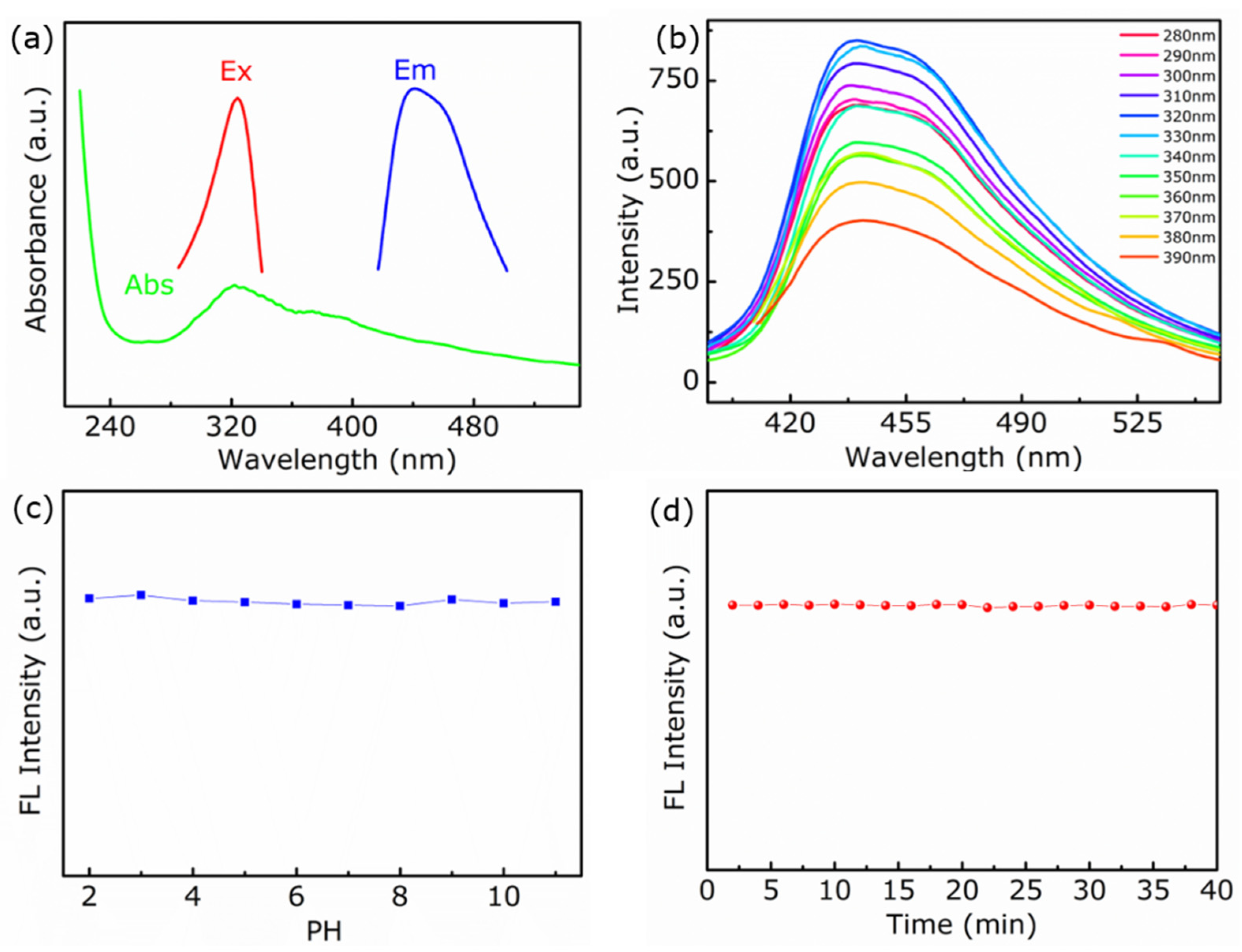 Nanomaterials 12 01826 g005