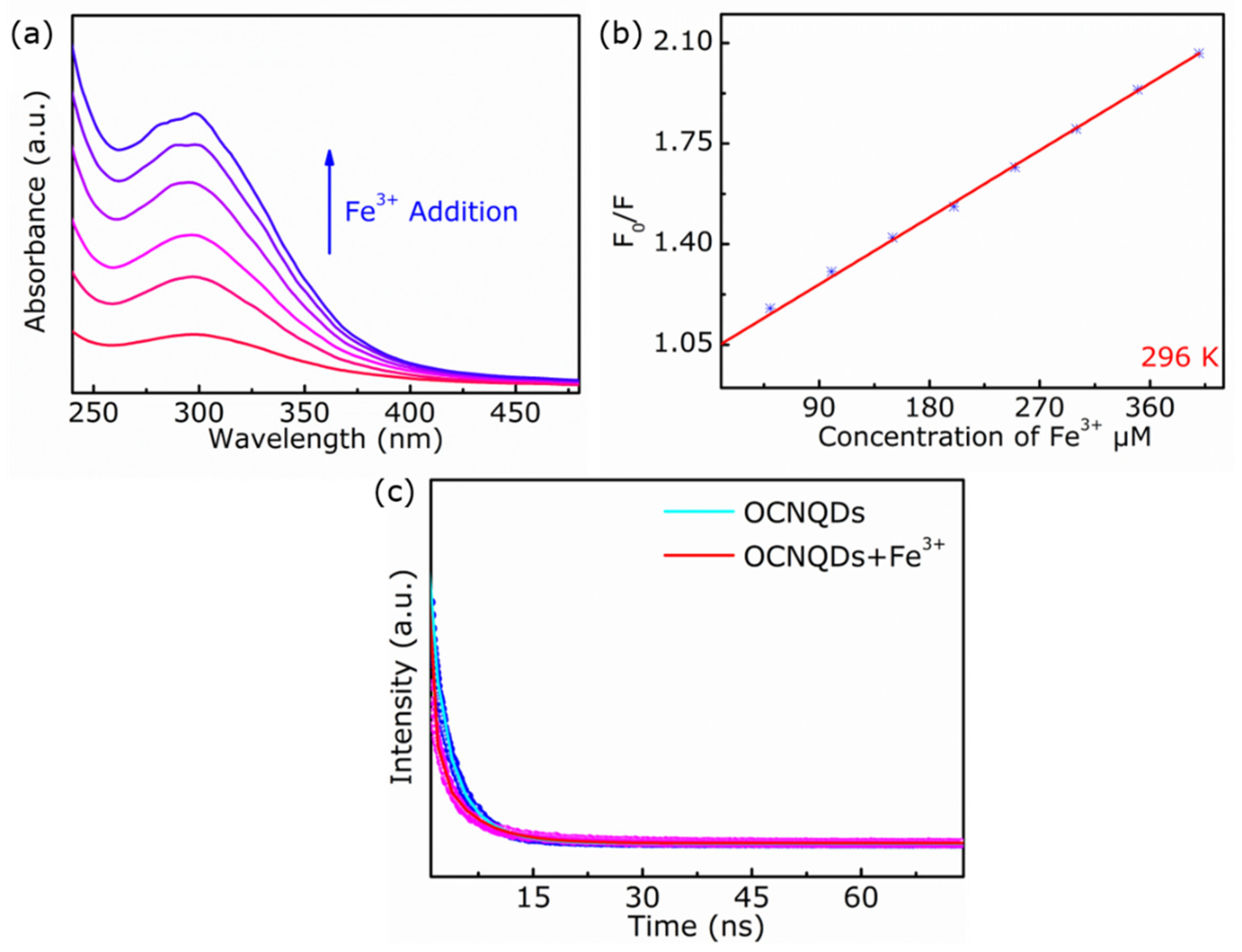 Nanomaterials 12 01826 g007