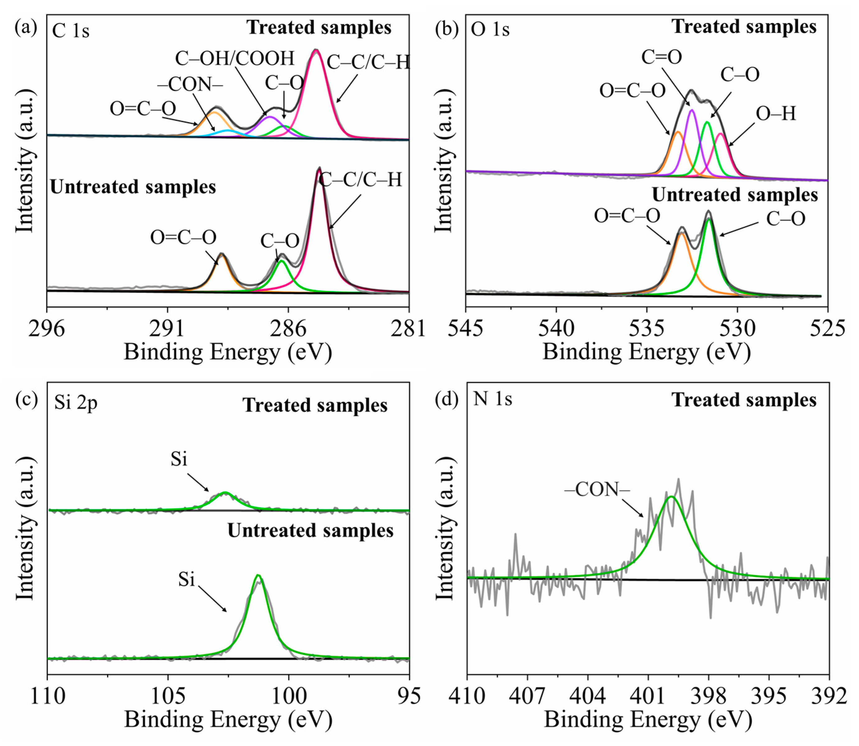 Nanomaterials 12 01827 g006