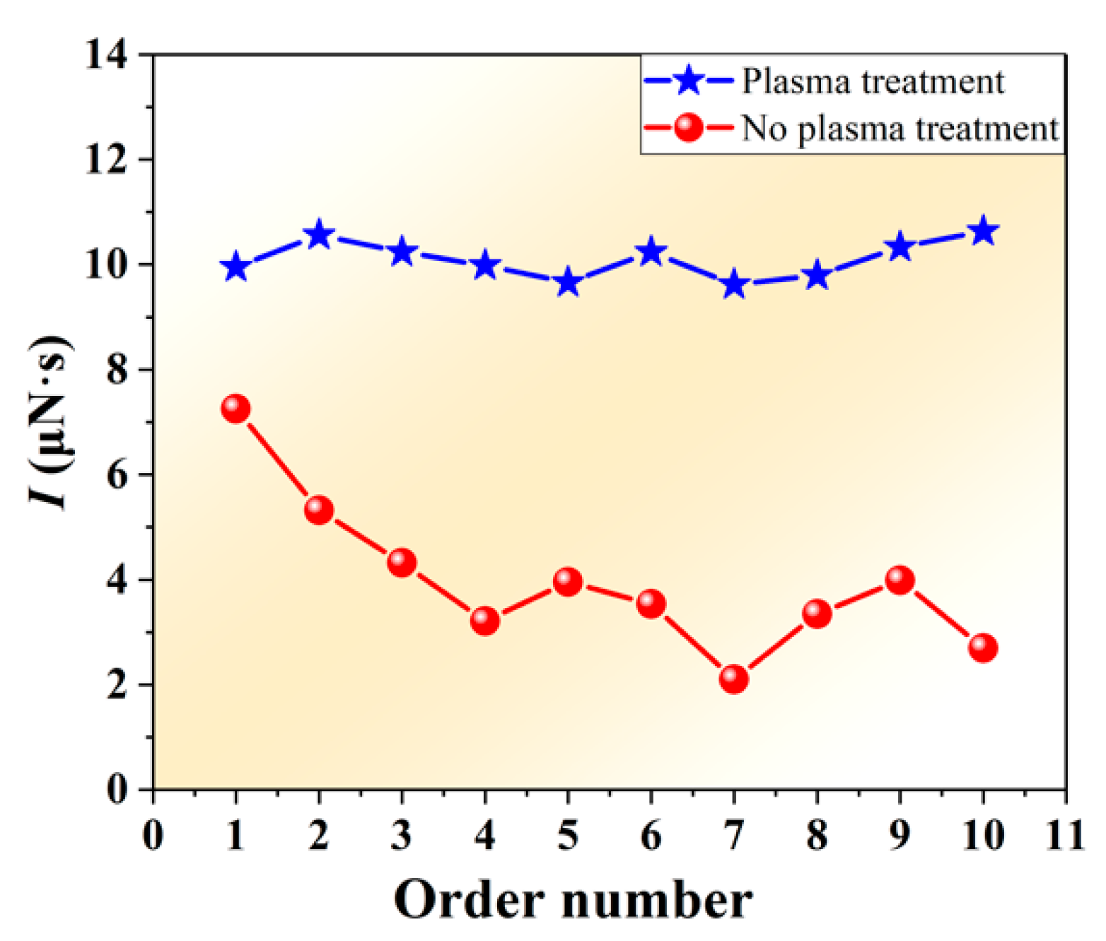 Nanomaterials 12 01827 g009