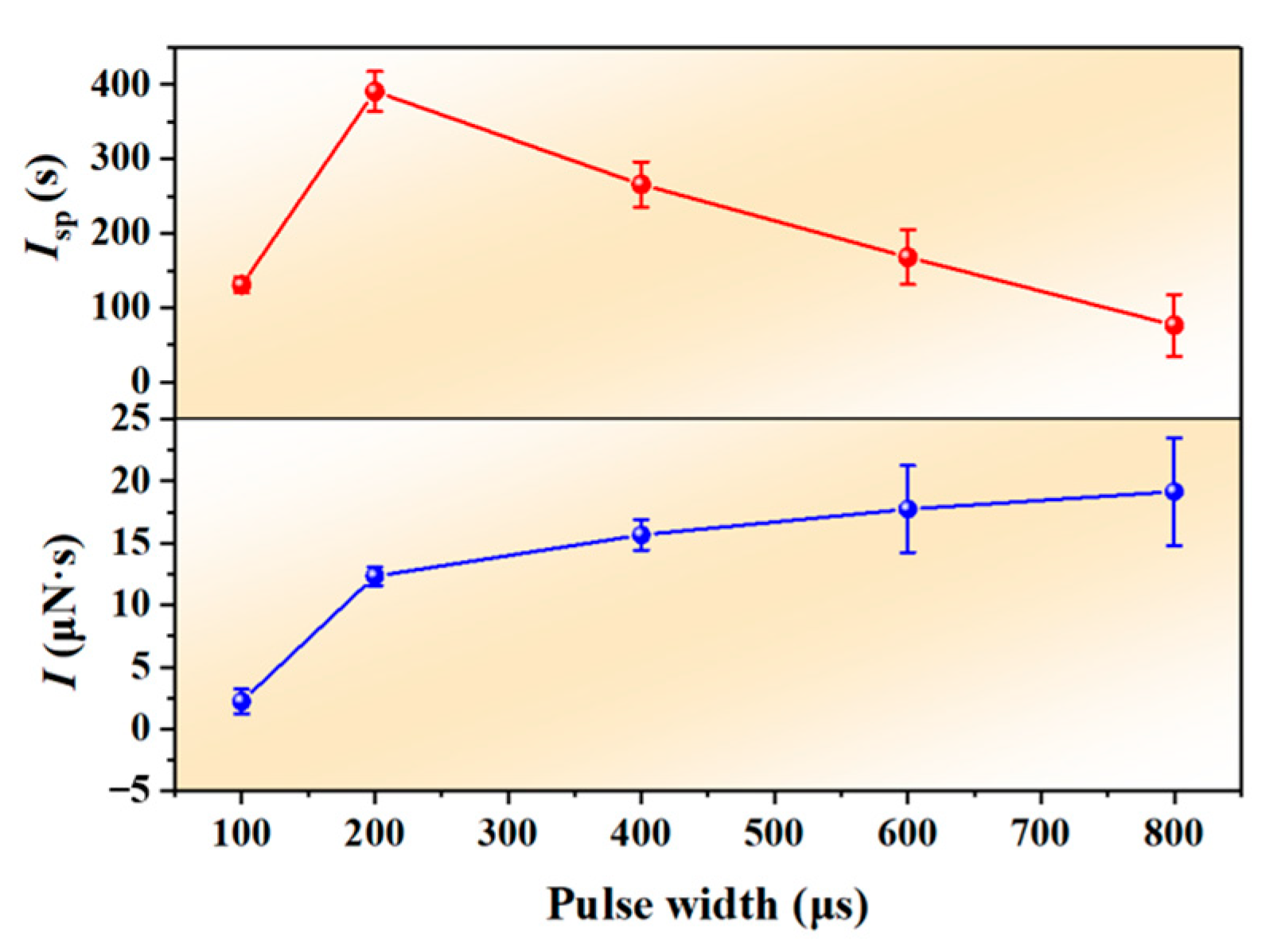 Nanomaterials 12 01827 g010