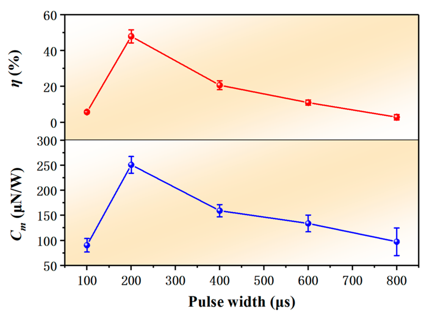 Nanomaterials 12 01827 g011