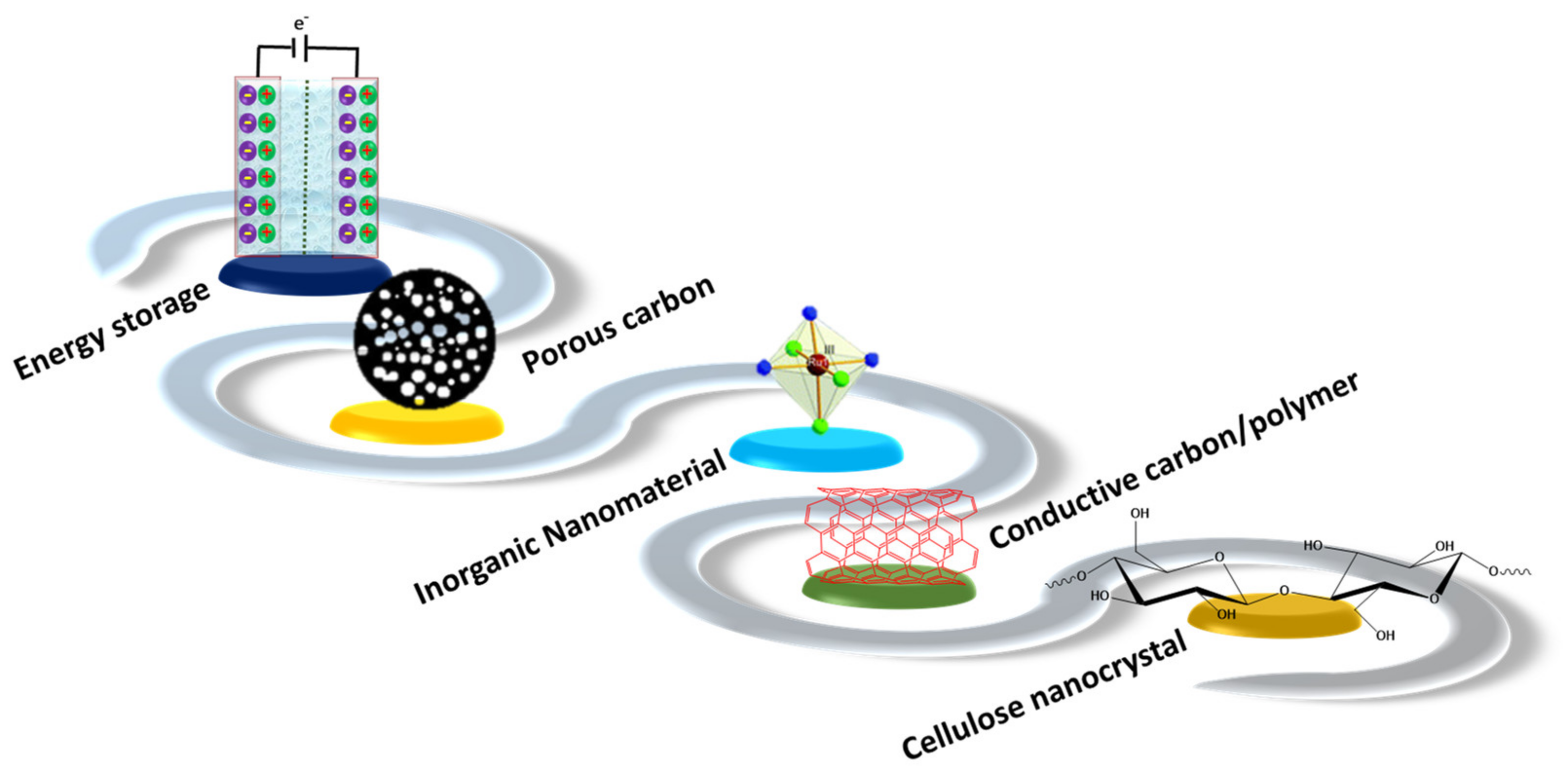 Nanomaterials 12 01828 g005