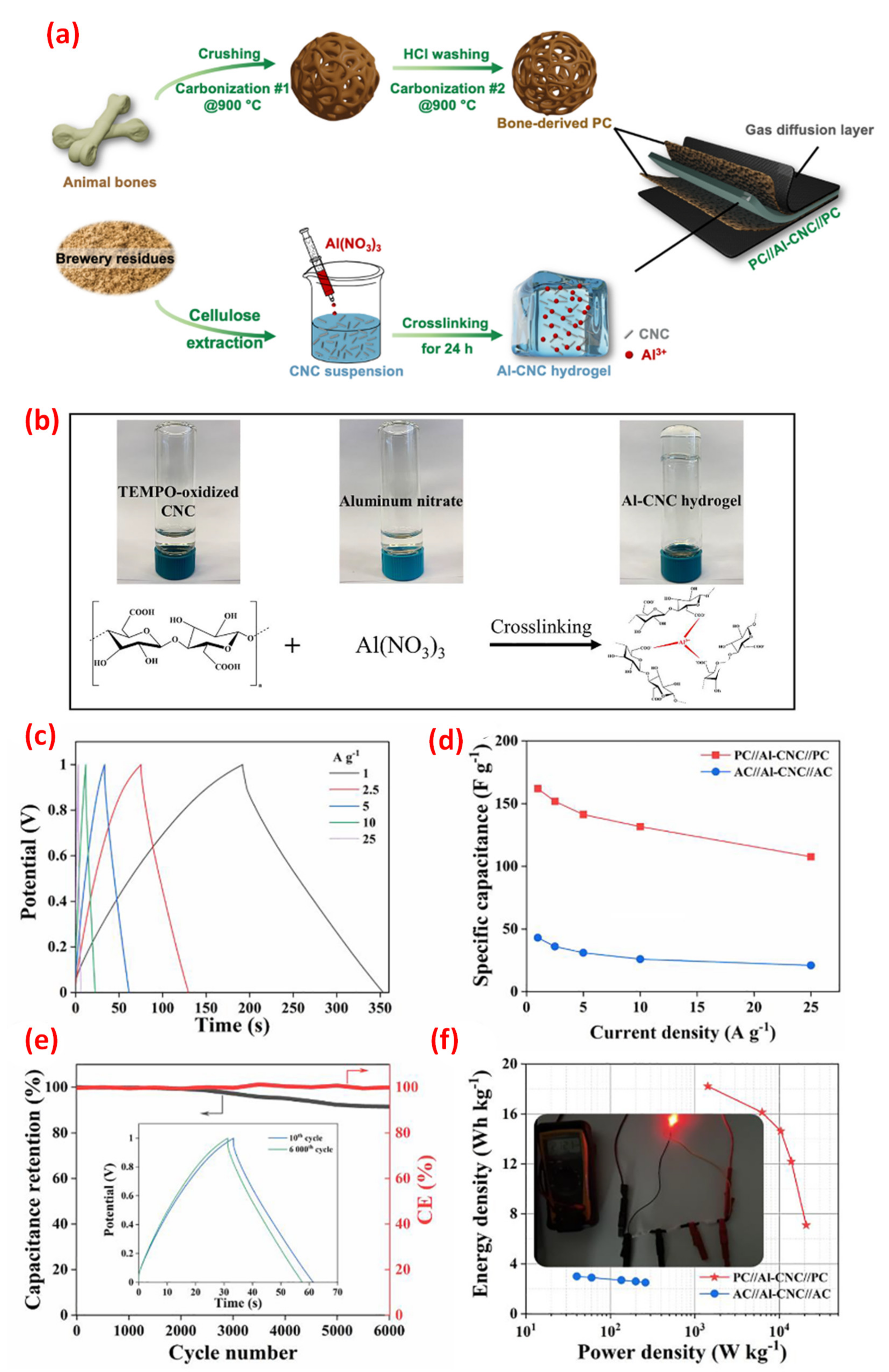 Nanomaterials 12 01828 g008