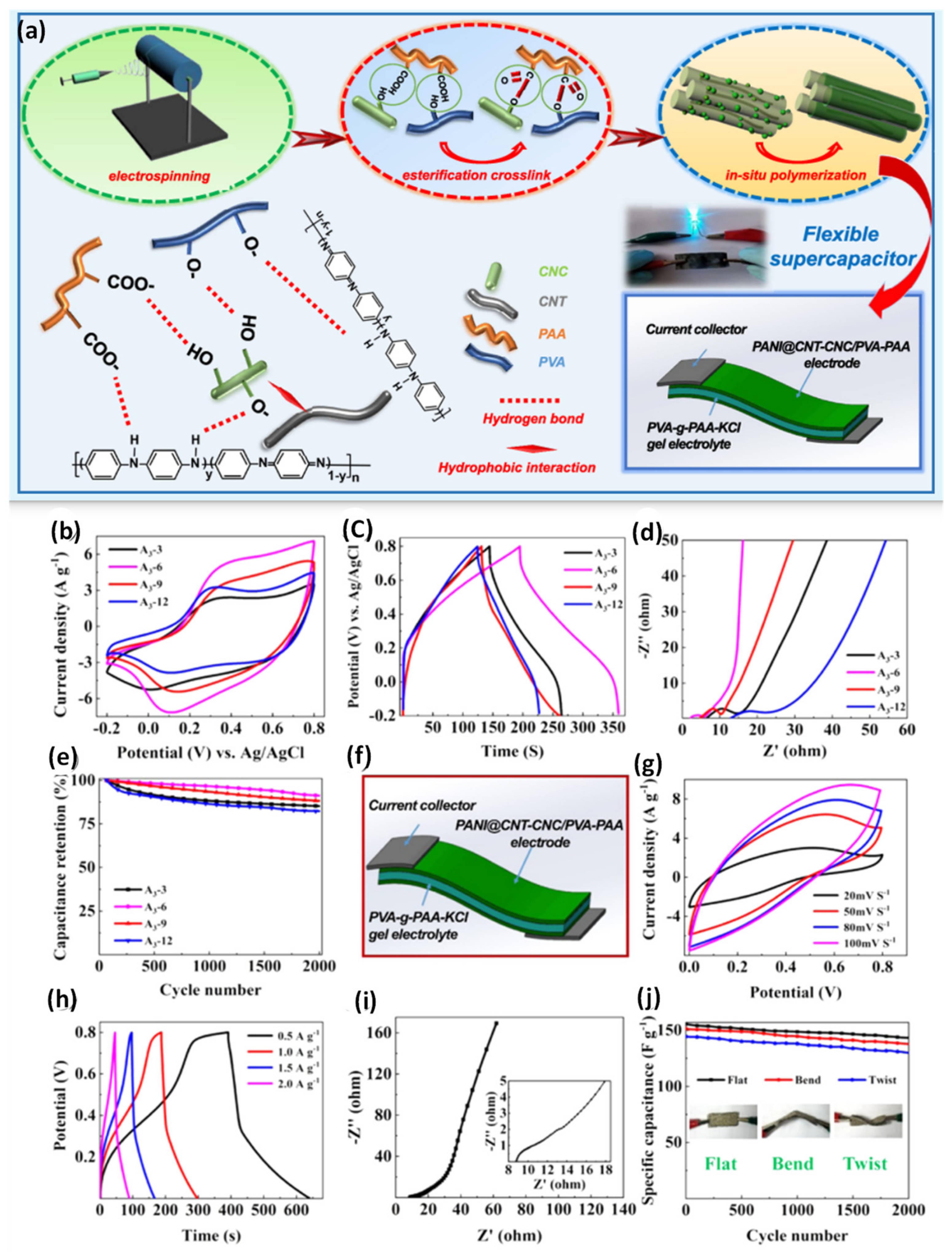 Nanomaterials 12 01828 g009