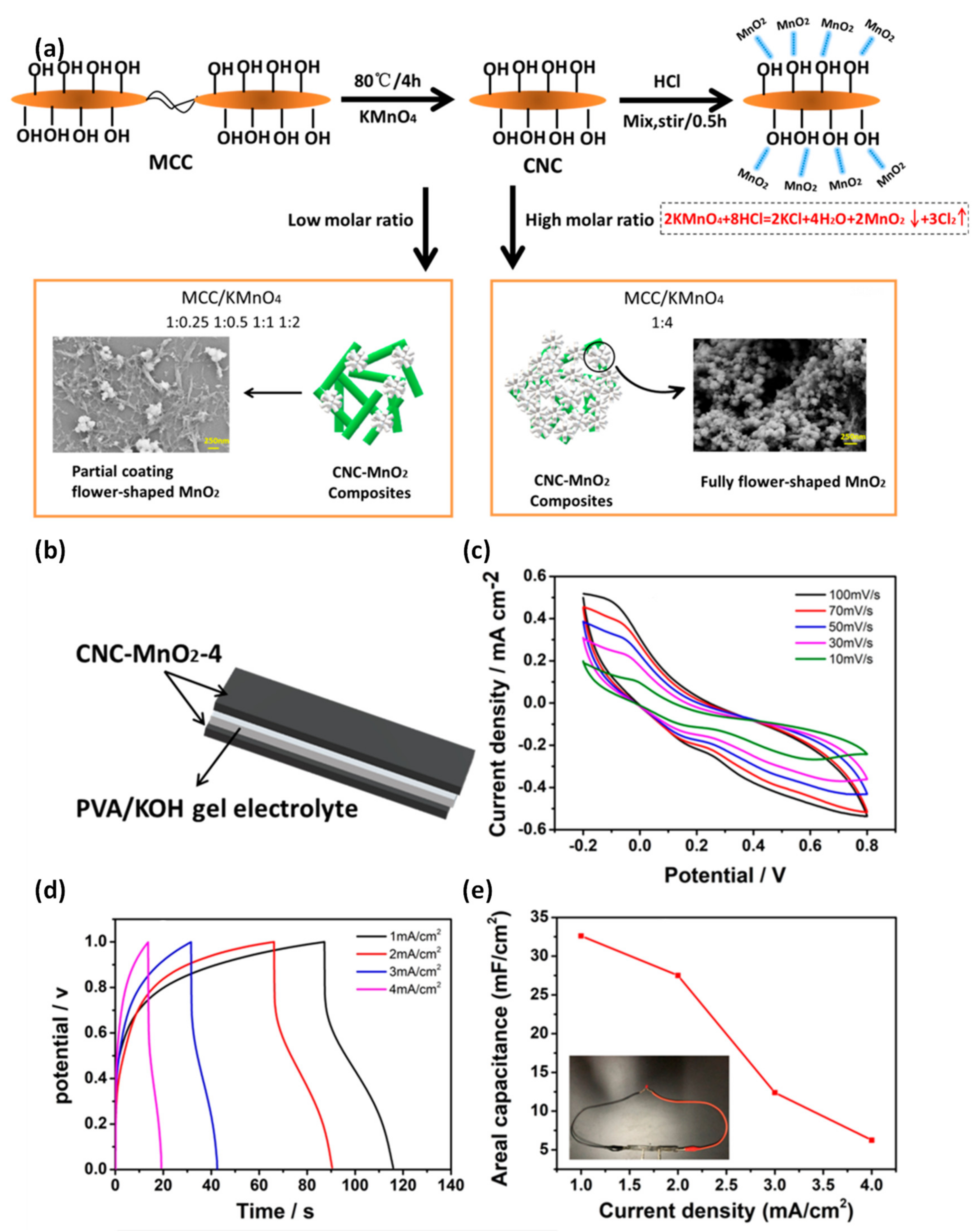 Nanomaterials 12 01828 g010