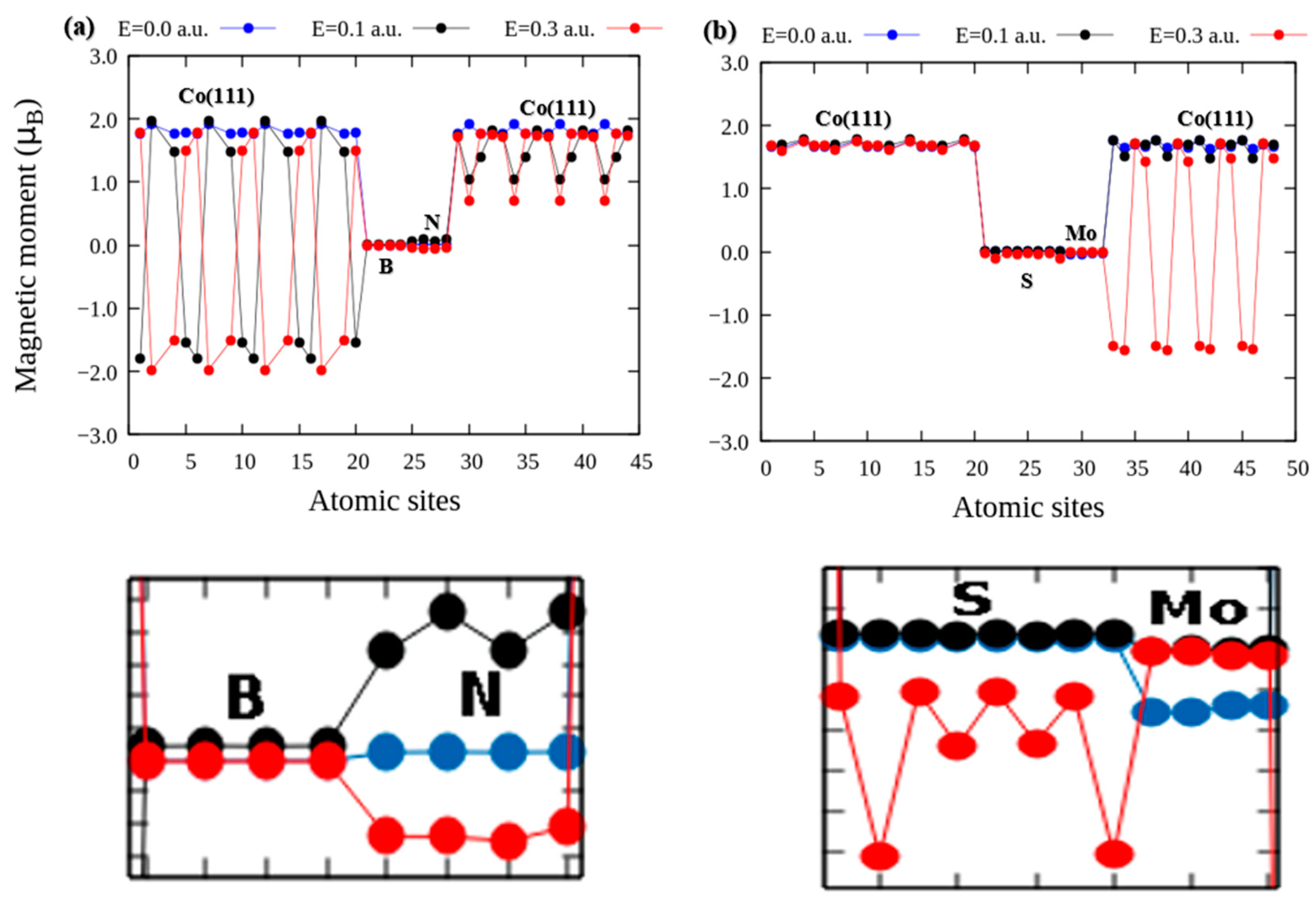 Nanomaterials 12 01836 g002