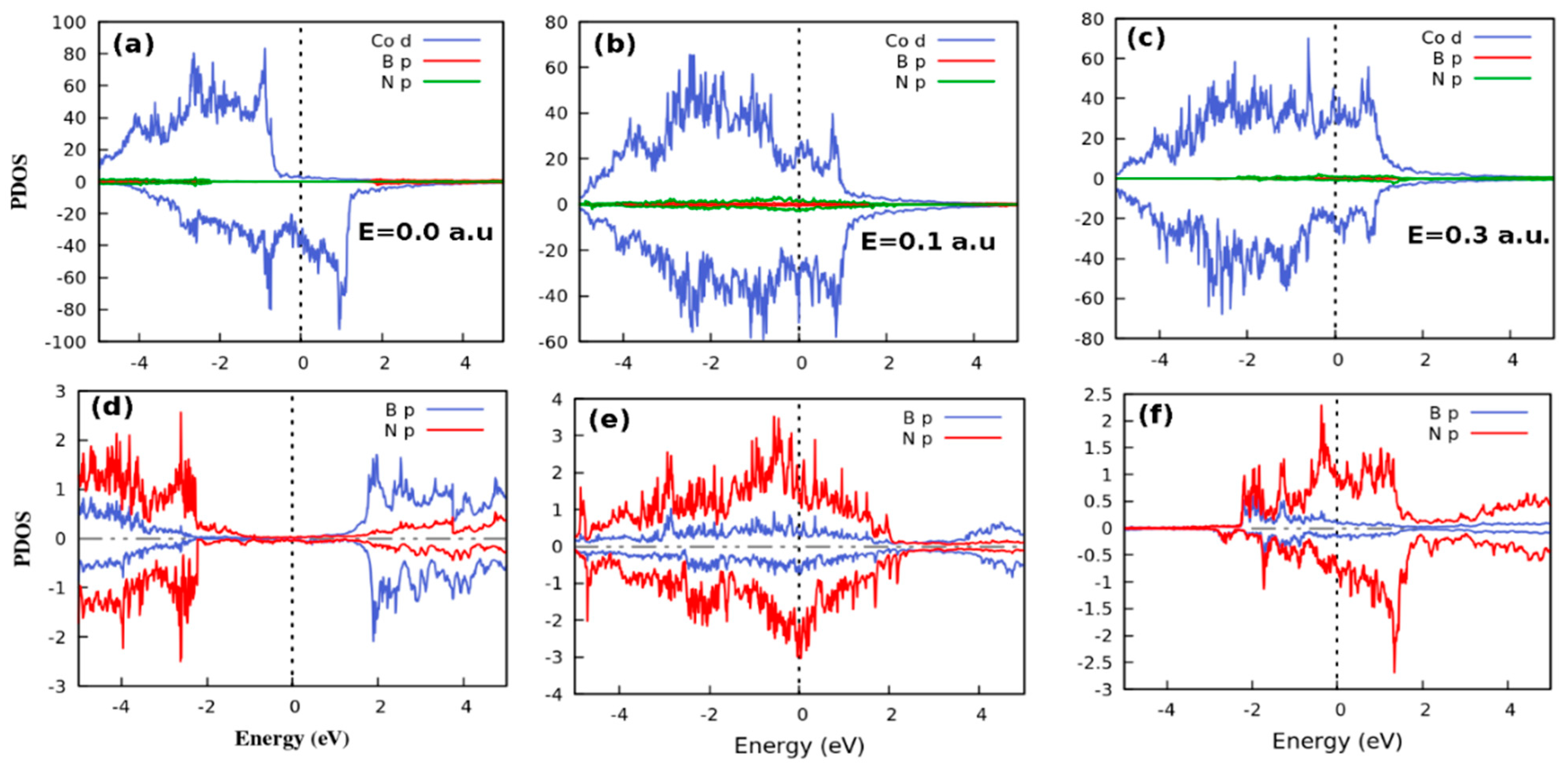 Nanomaterials 12 01836 g003