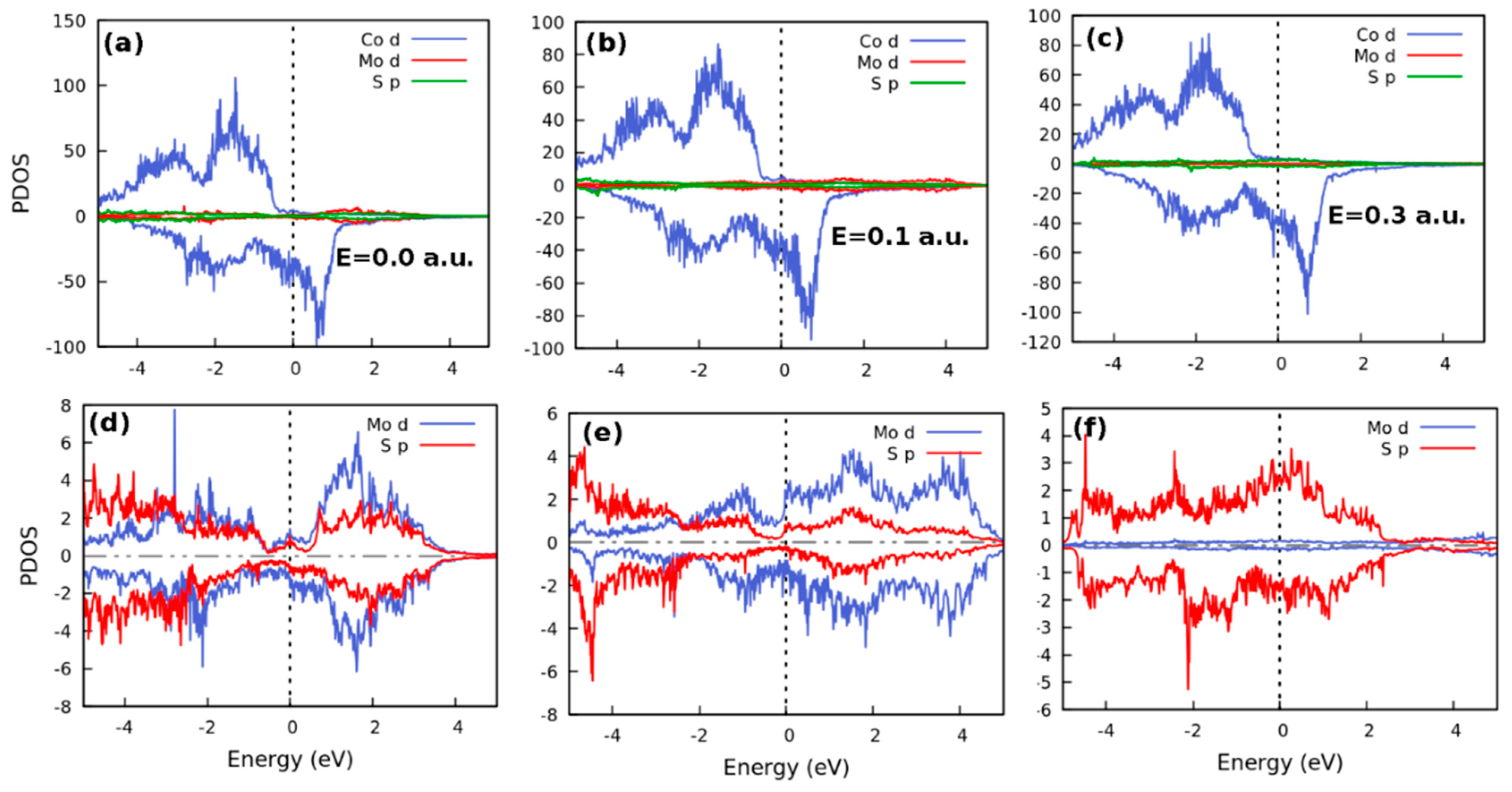 Nanomaterials 12 01836 g004