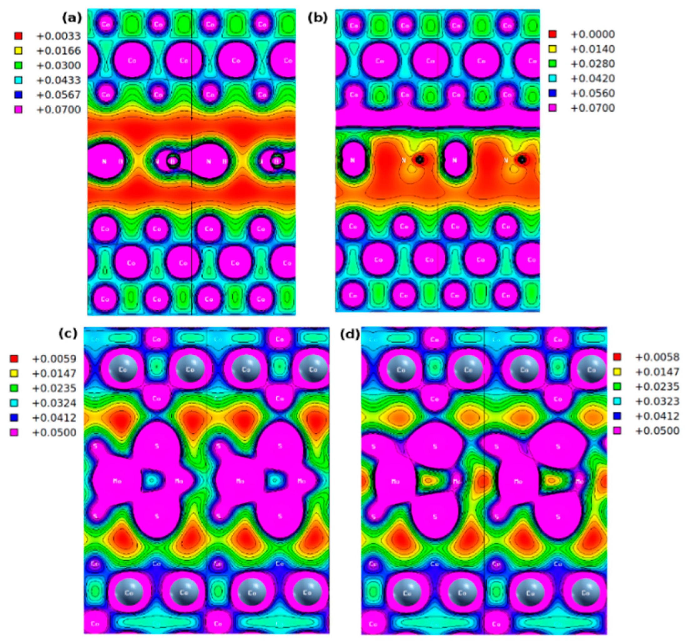 Nanomaterials 12 01836 g007