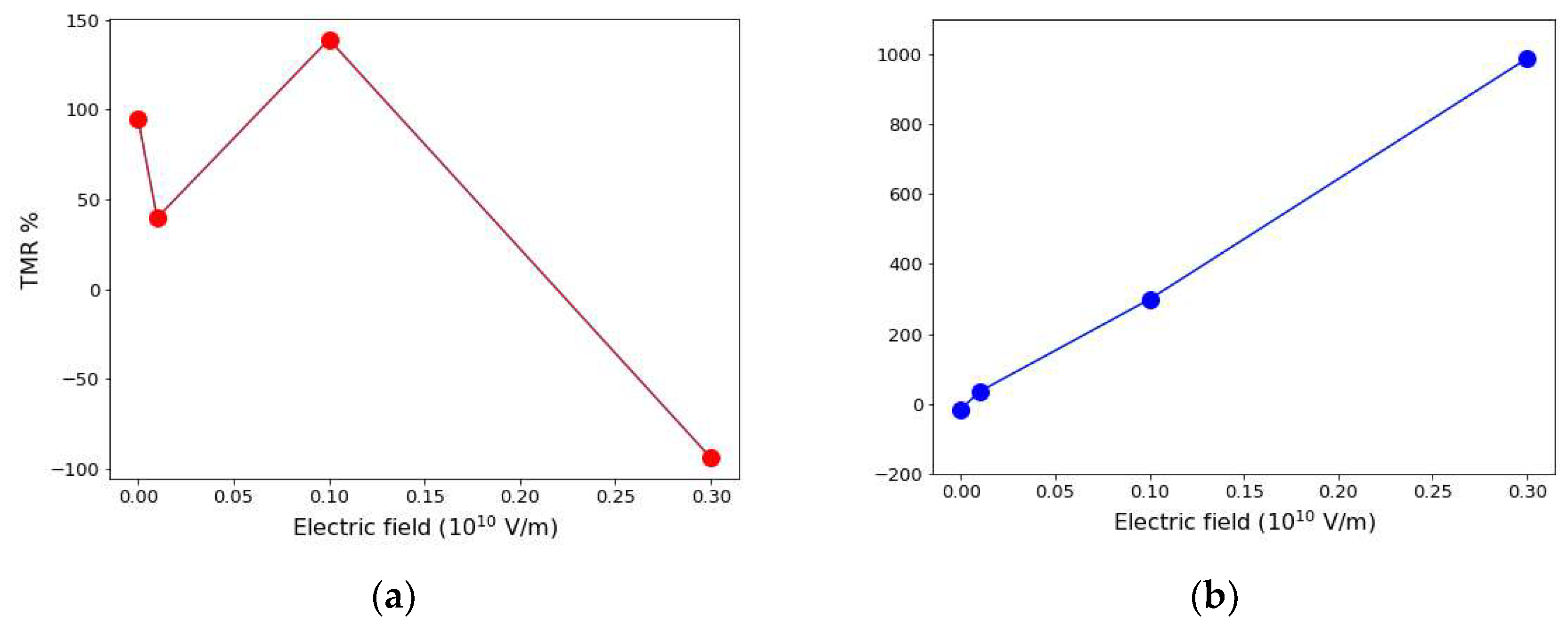 Nanomaterials 12 01836 g008