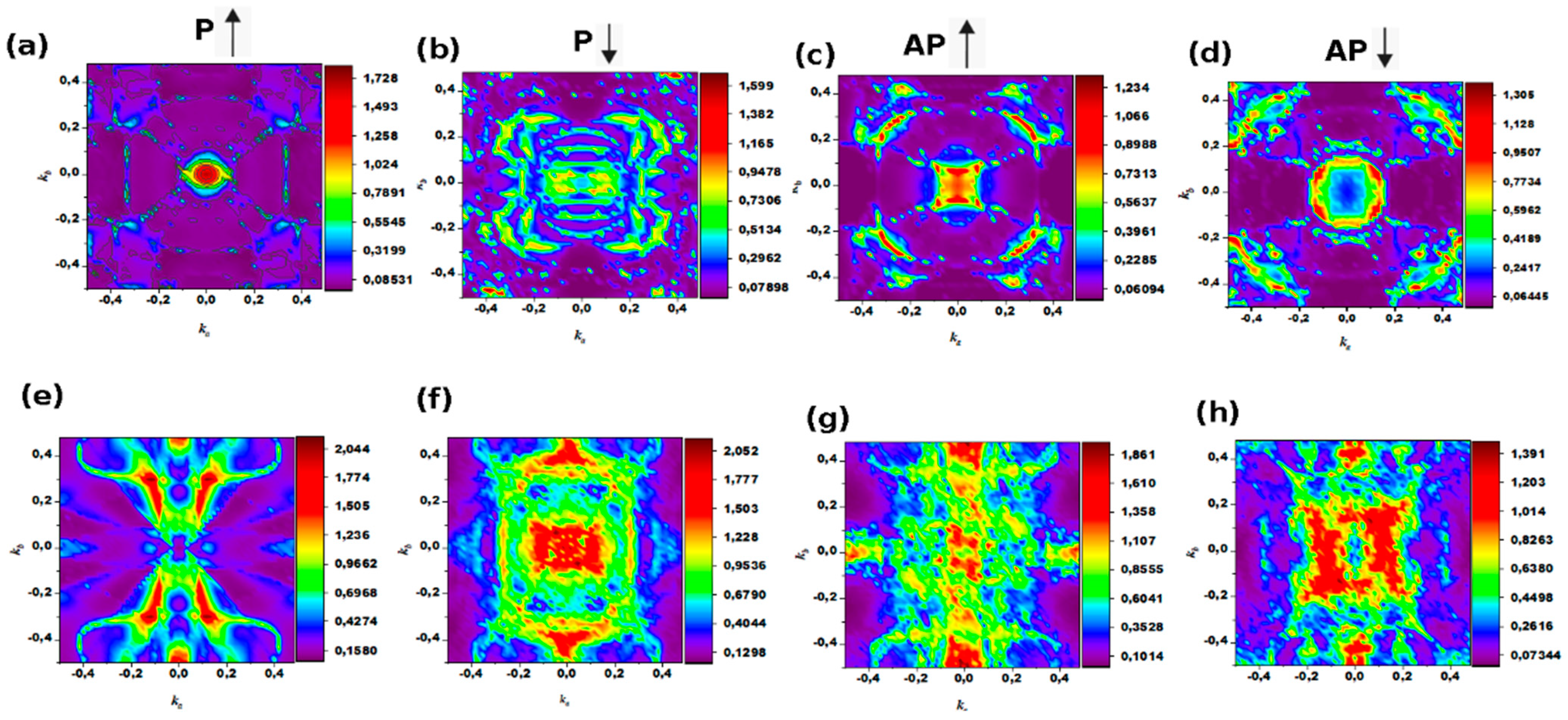 Nanomaterials 12 01836 g009