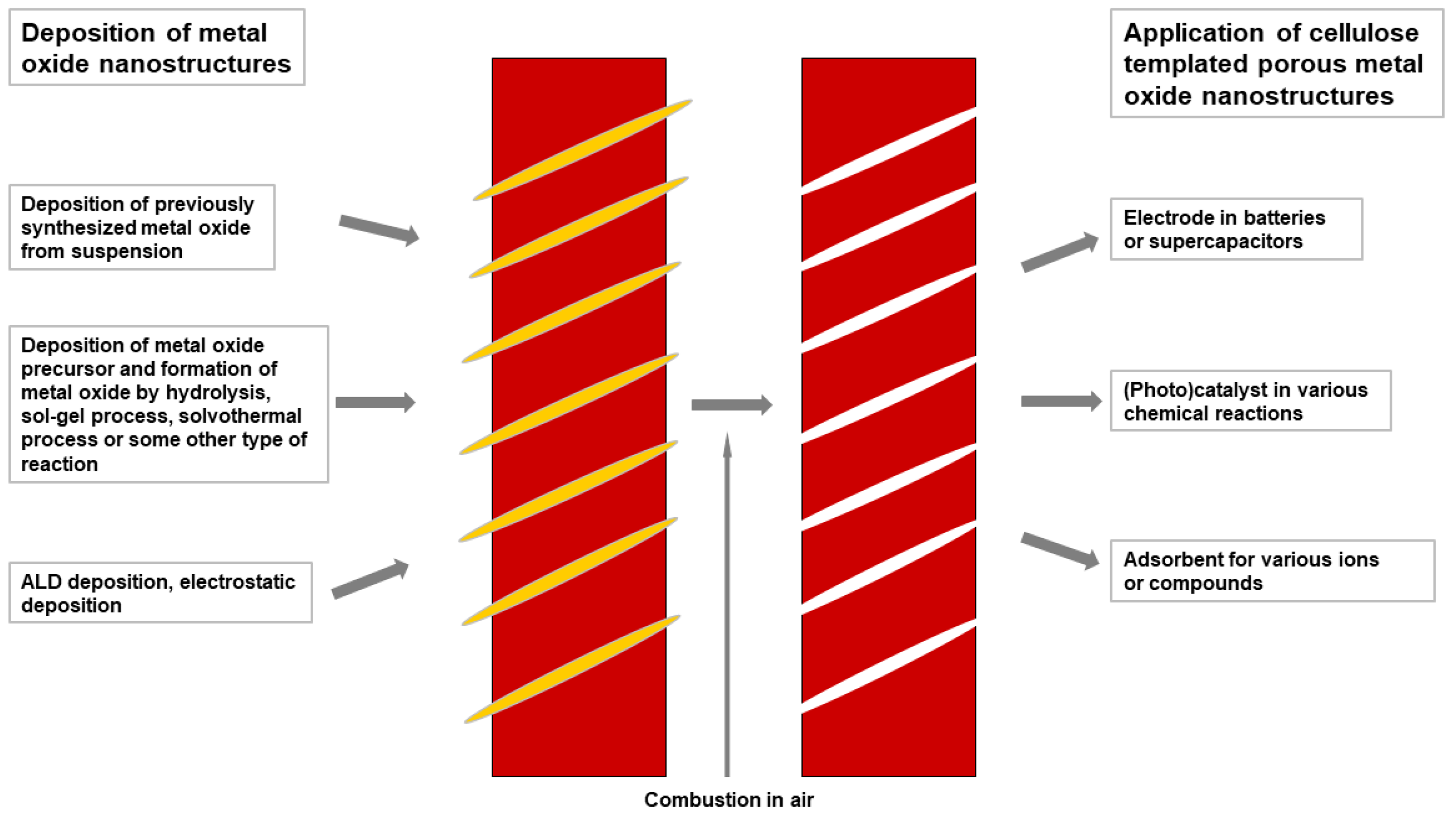 Nanomaterials 12 01837 sch003
