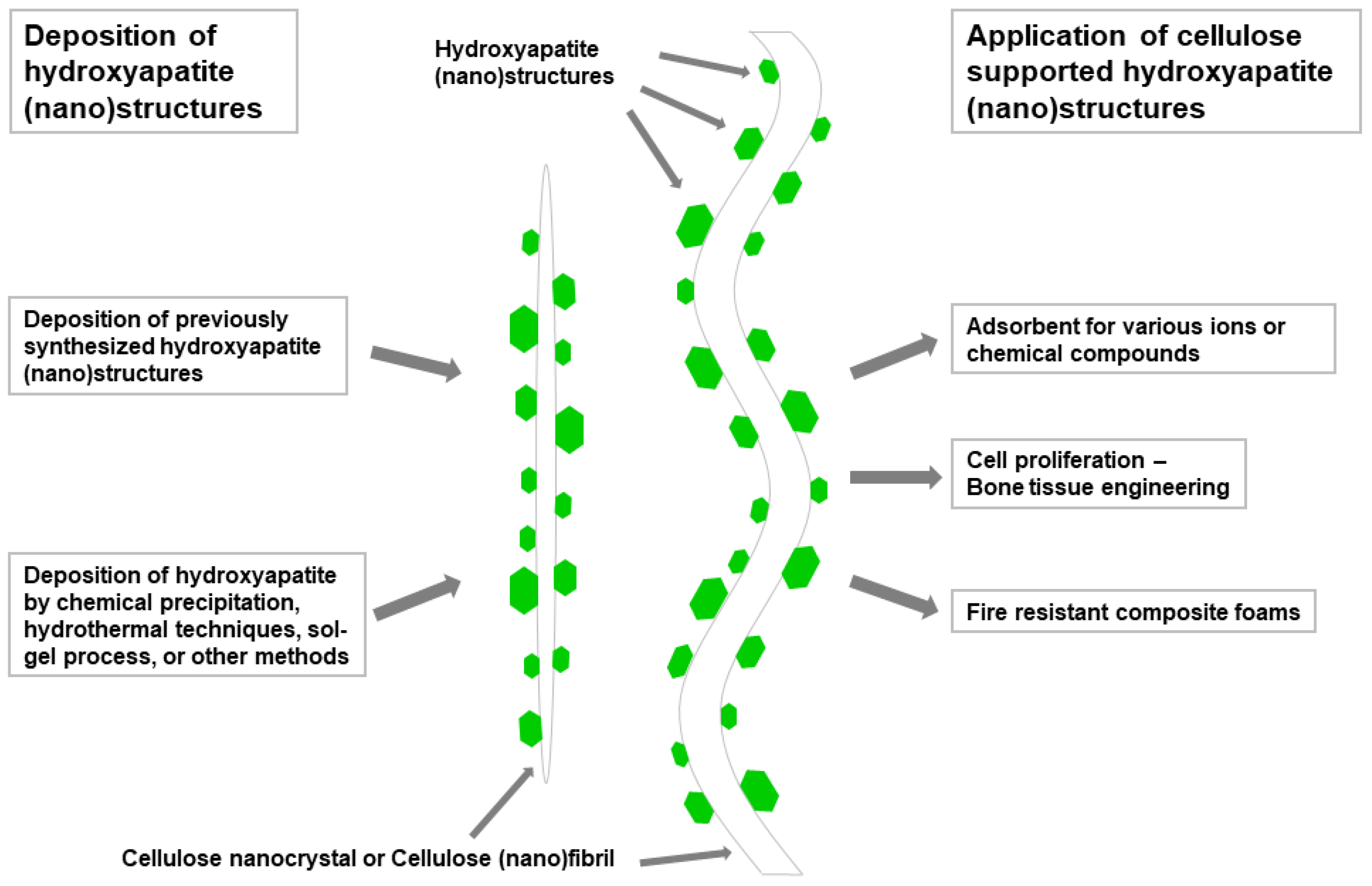 Nanomaterials 12 01837 sch006