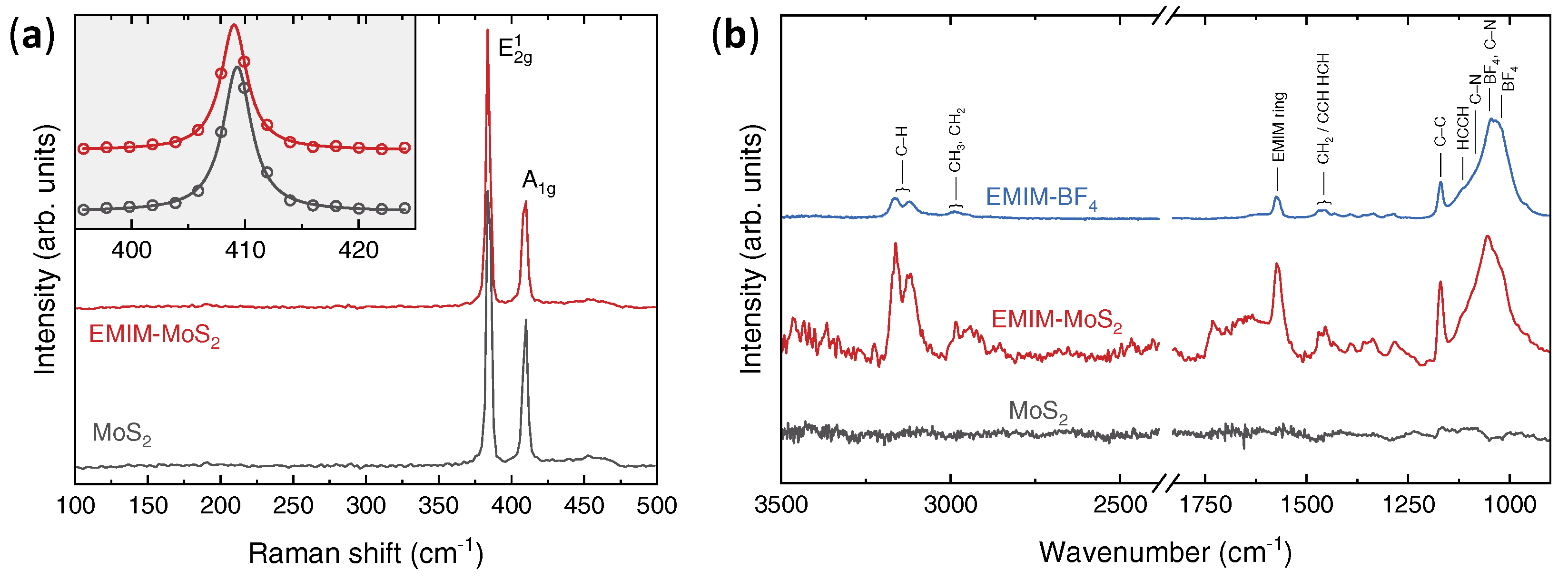 Nanomaterials 12 01842 g002