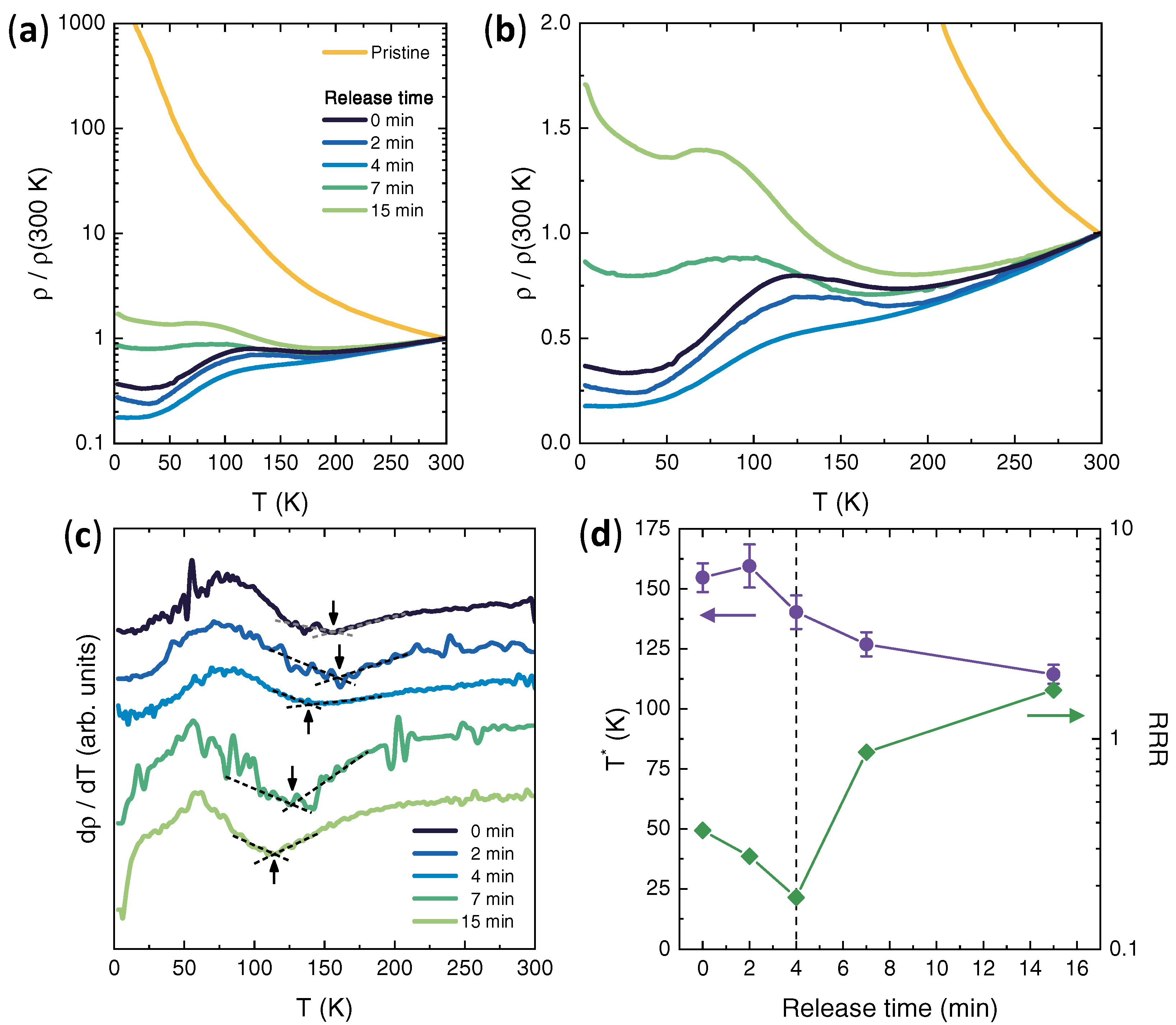 Nanomaterials 12 01842 g005