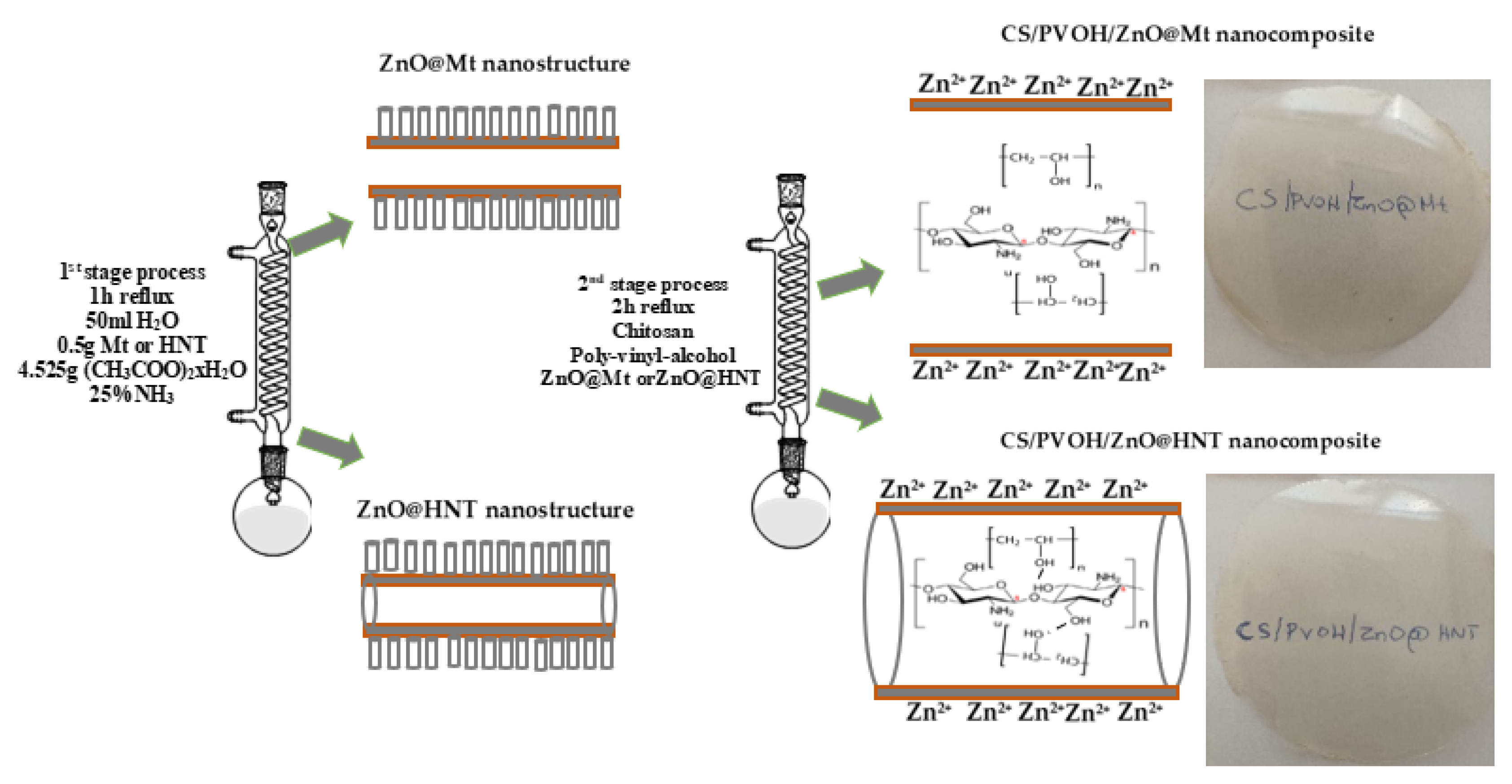 Nanomaterials 12 01843 g006
