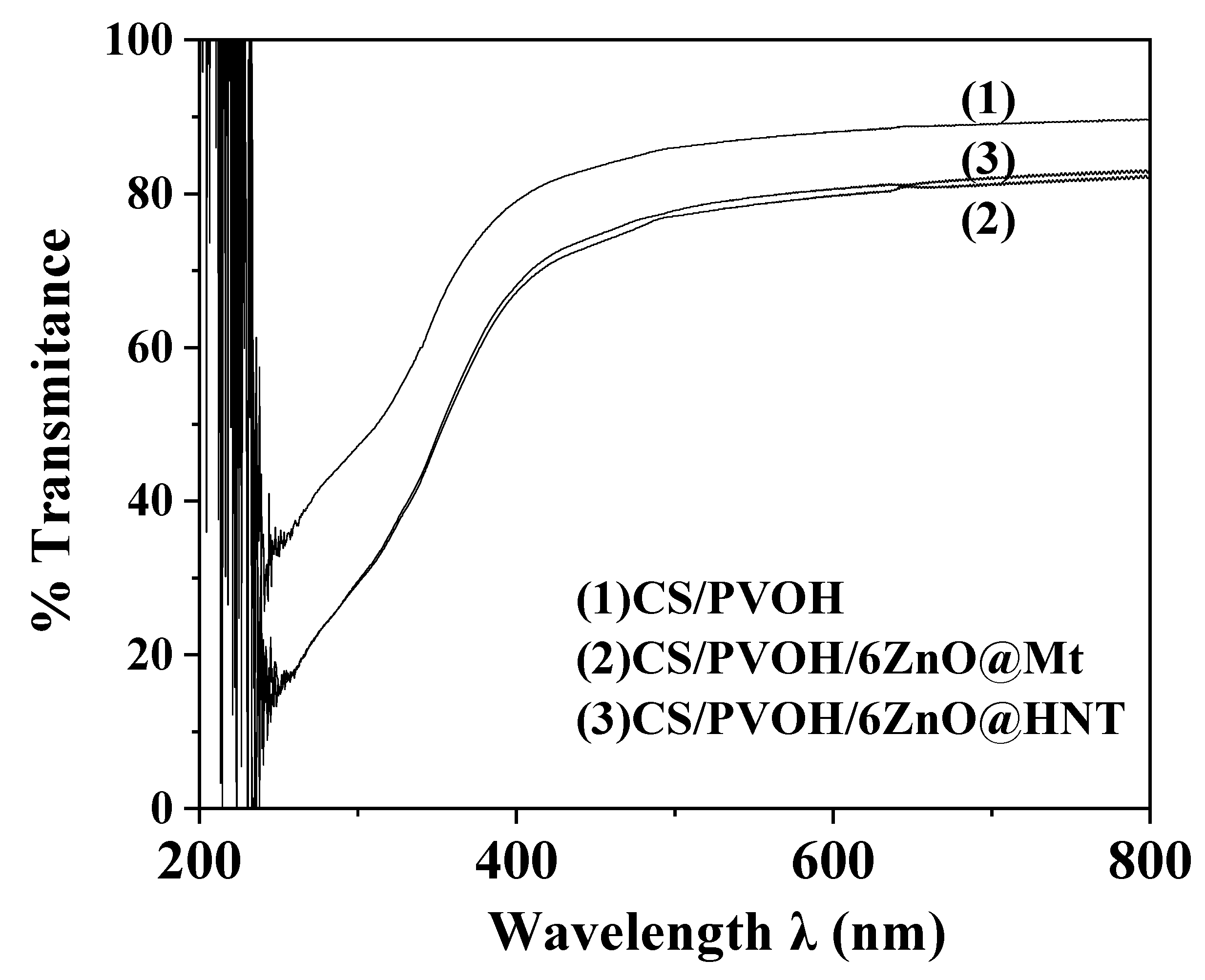 Nanomaterials 12 01843 g008