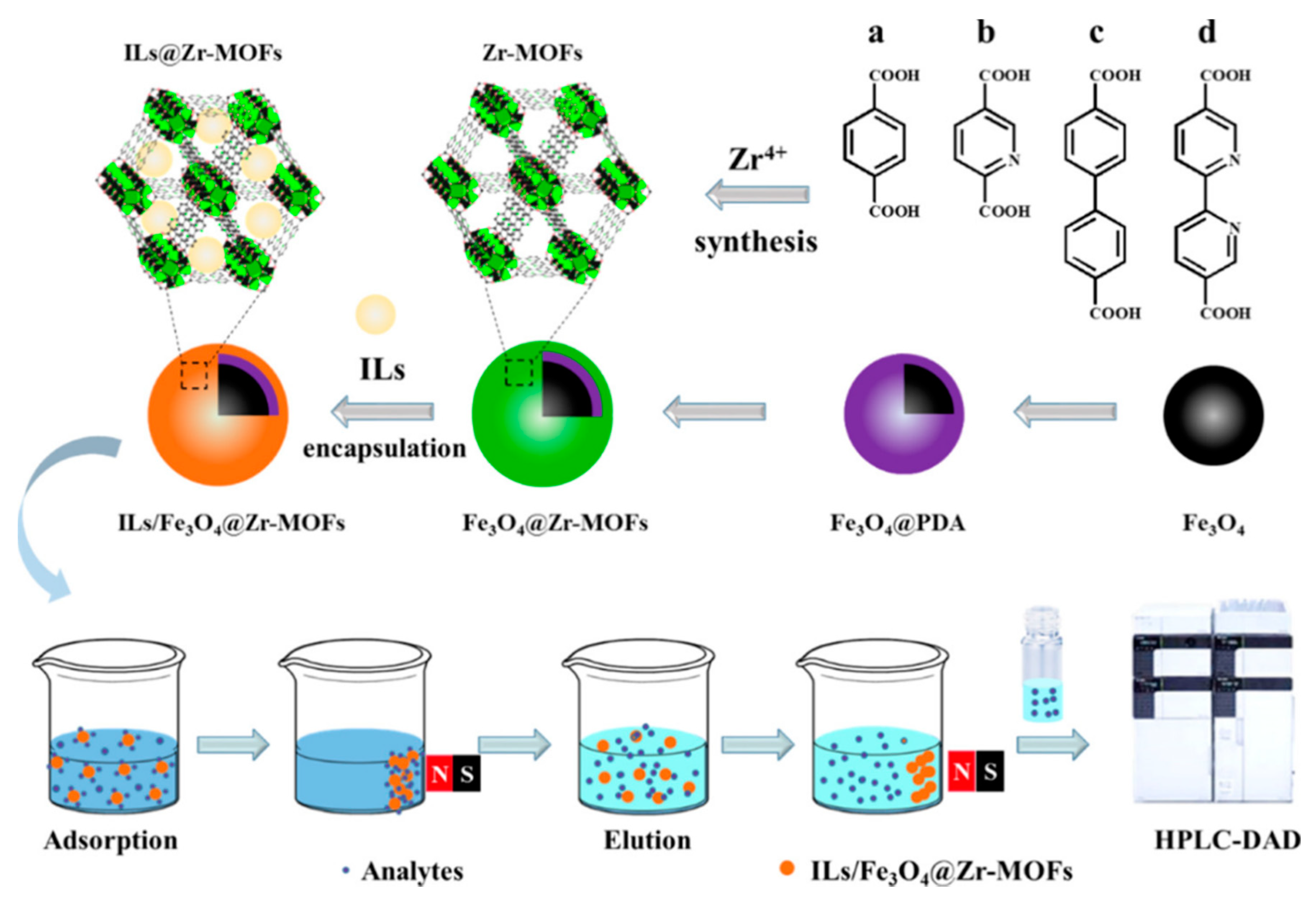 Nanomaterials 12 01845 g012