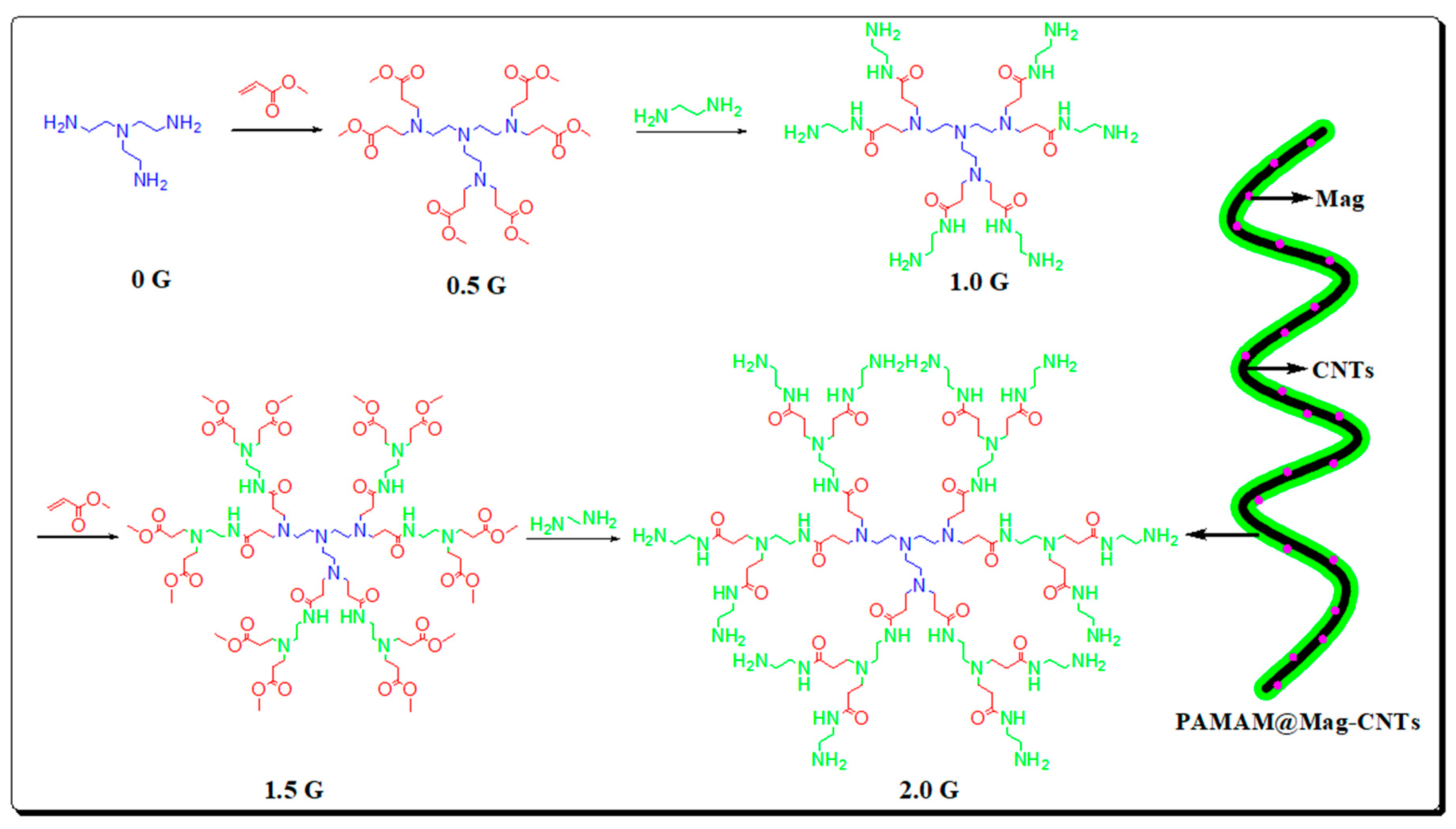 Nanomaterials 12 01845 g015