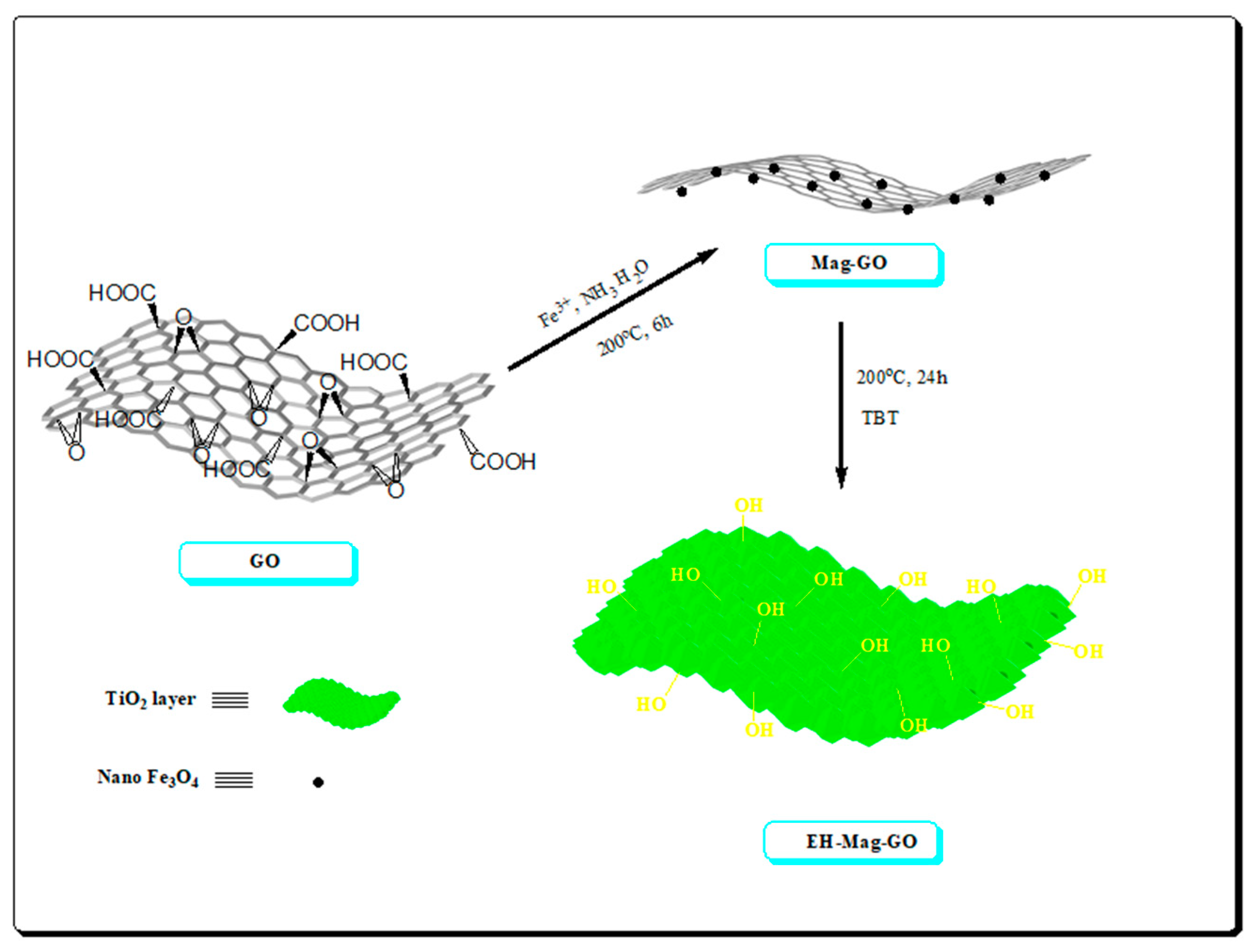 Nanomaterials 12 01845 g016