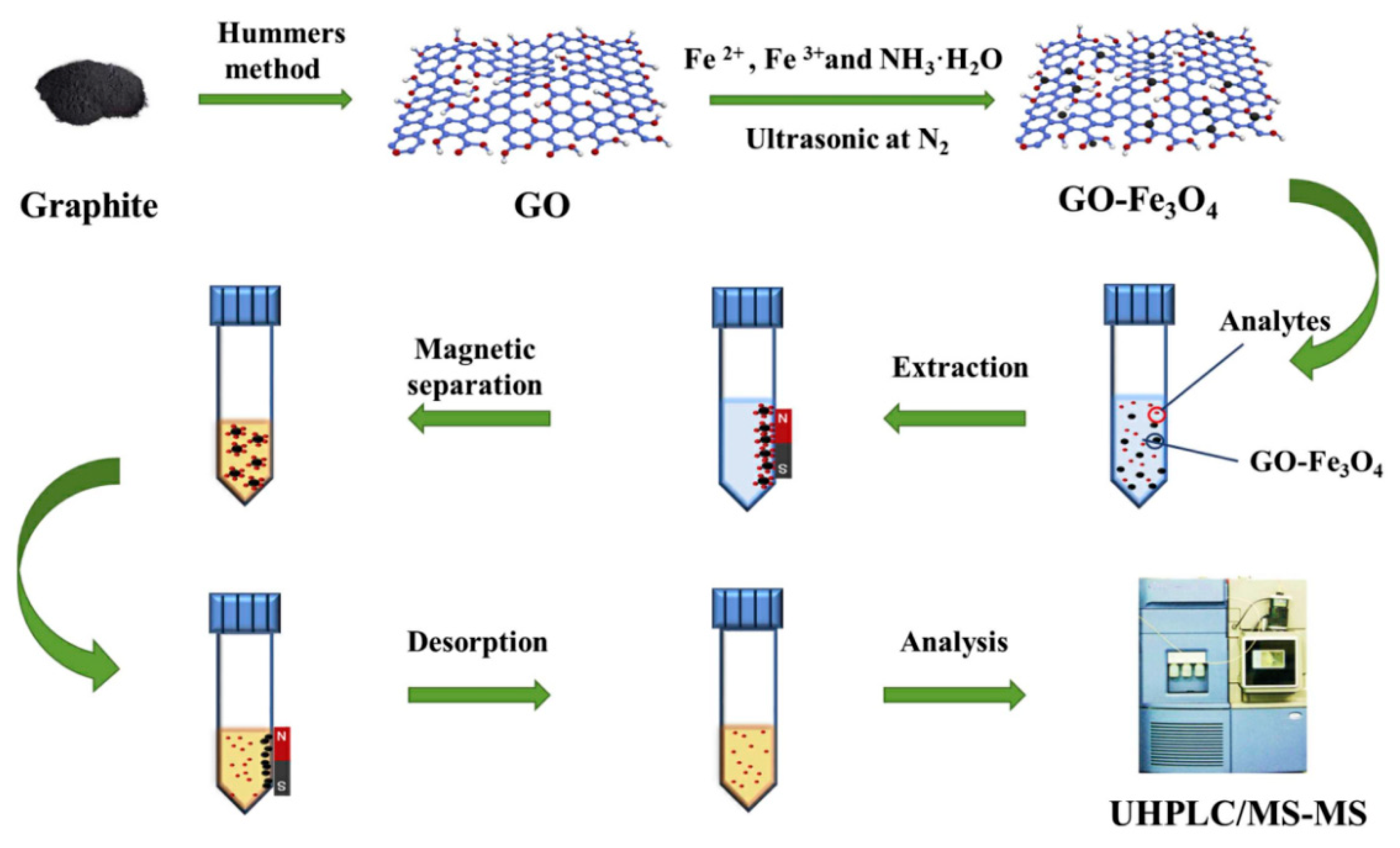 Nanomaterials 12 01845 g018