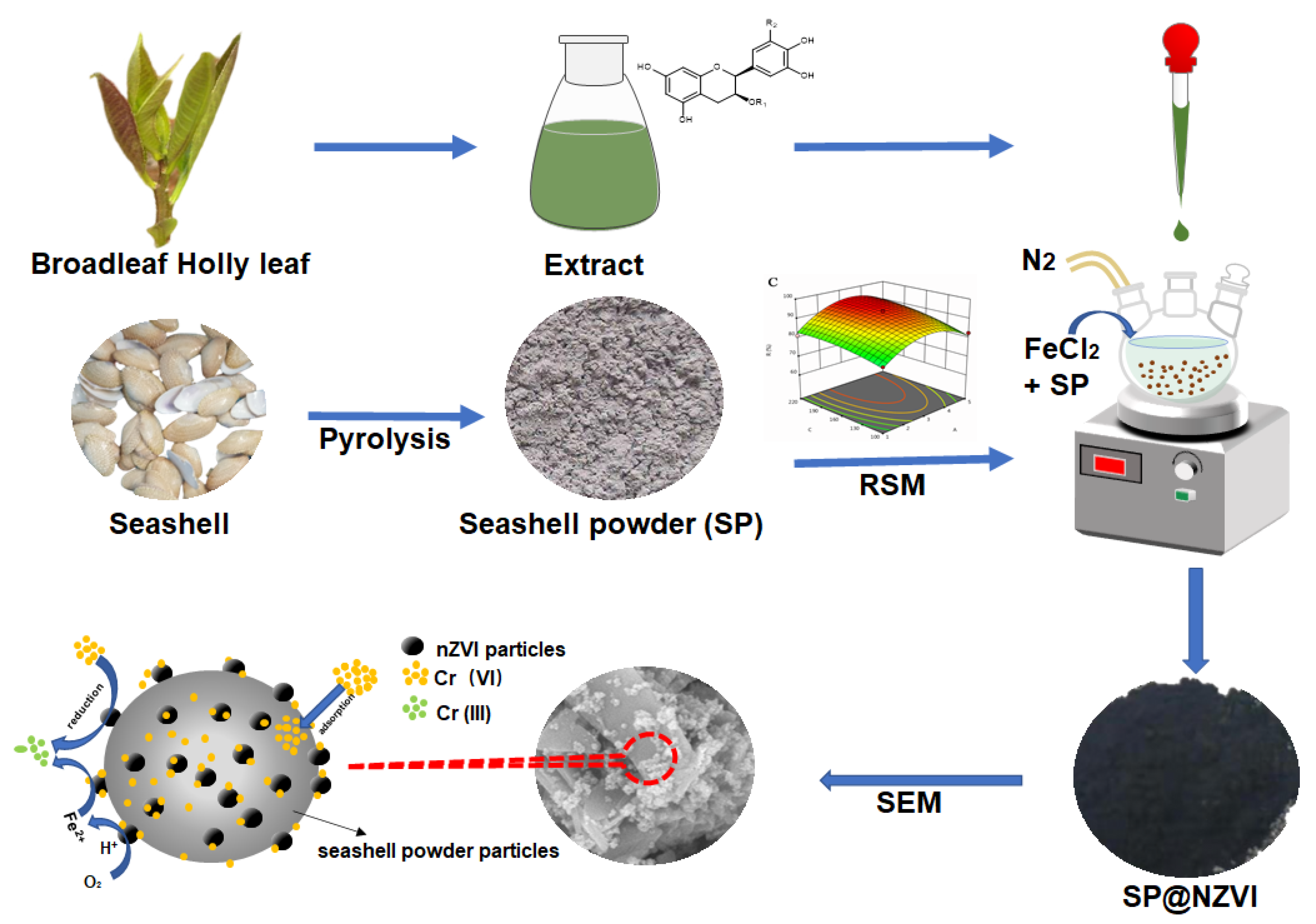 Nanomaterials 12 01846 g001 Nanomaterials 12 01846 g001