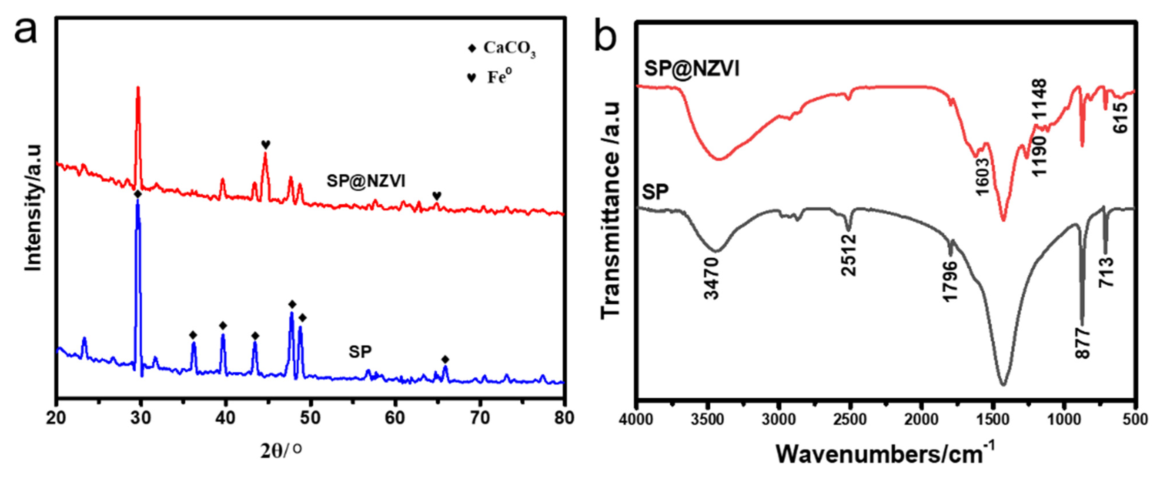 Nanomaterials 12 01846 g003 Nanomaterials 12 01846 g003