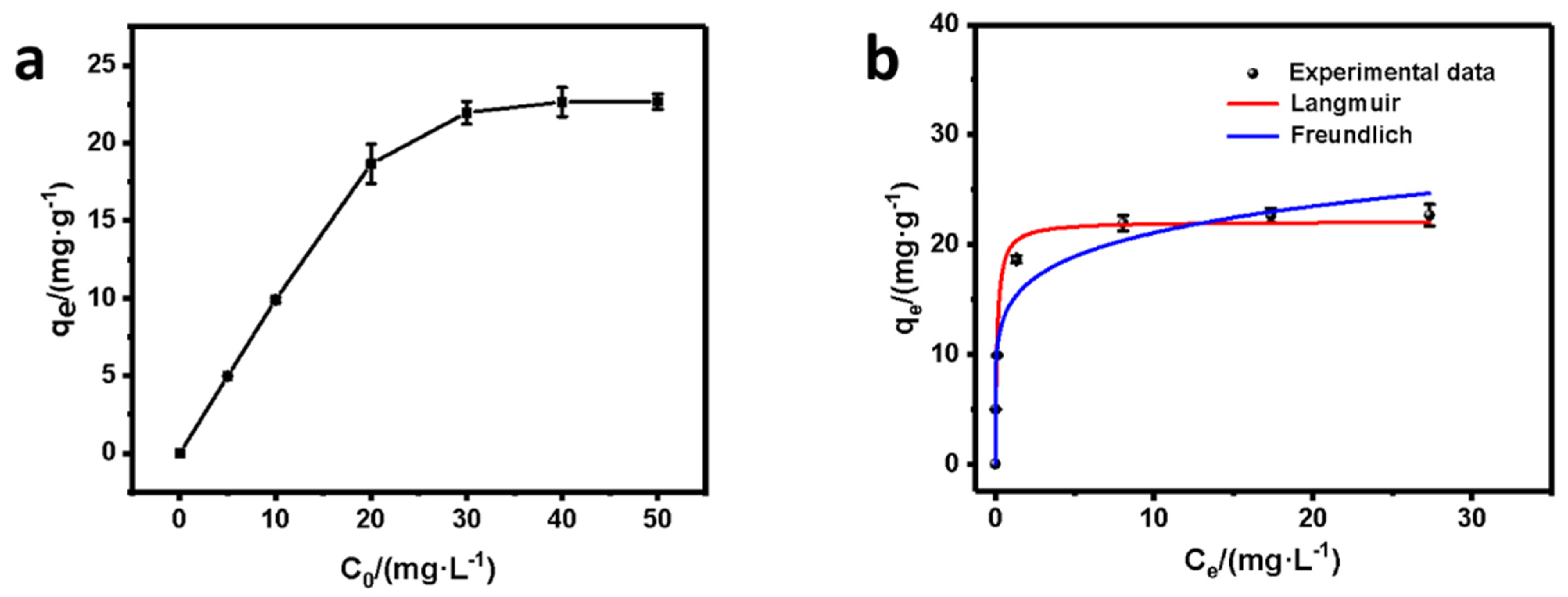 Nanomaterials 12 01846 g007 Nanomaterials 12 01846 g007