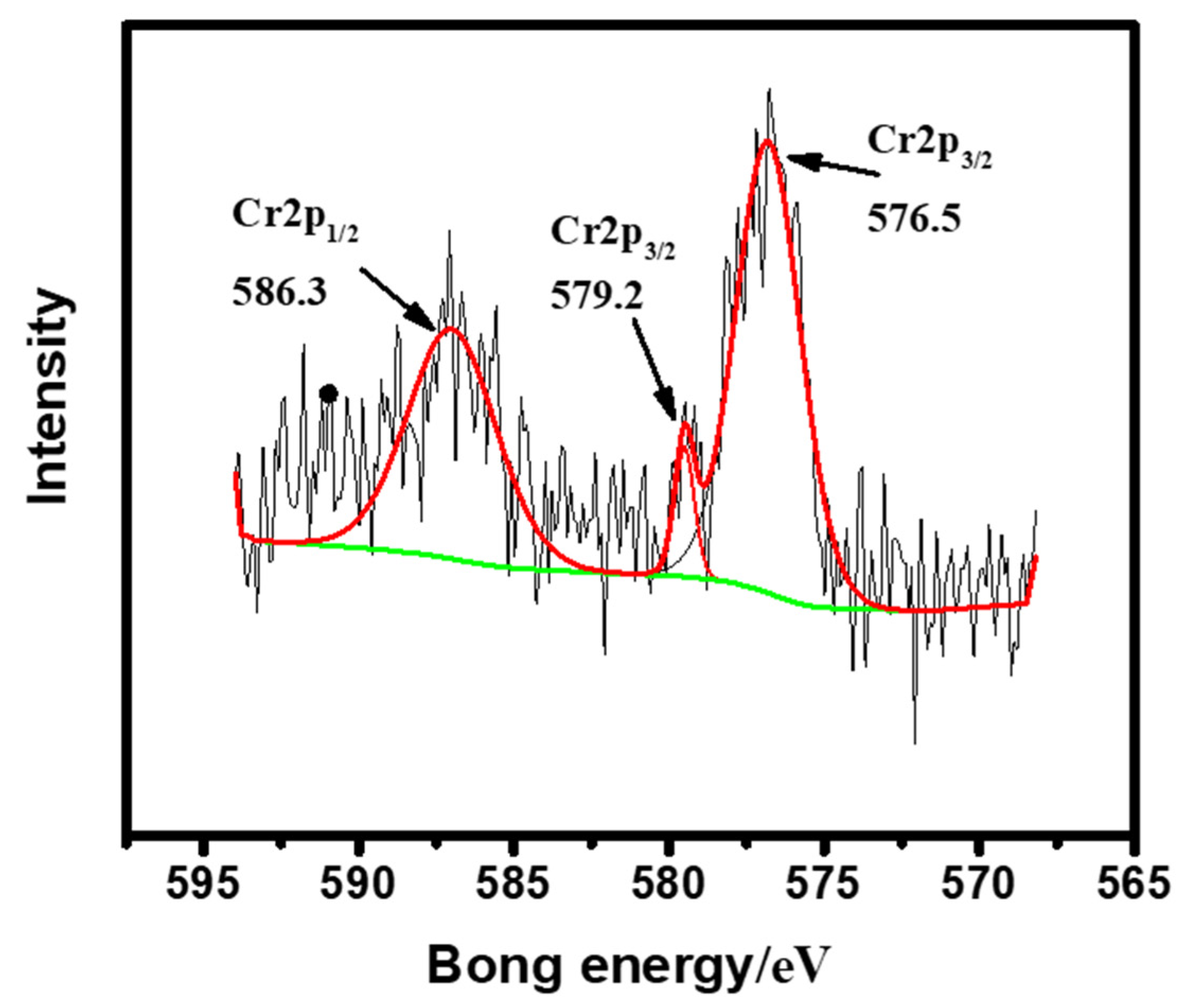 Nanomaterials 12 01846 g009 Nanomaterials 12 01846 g009