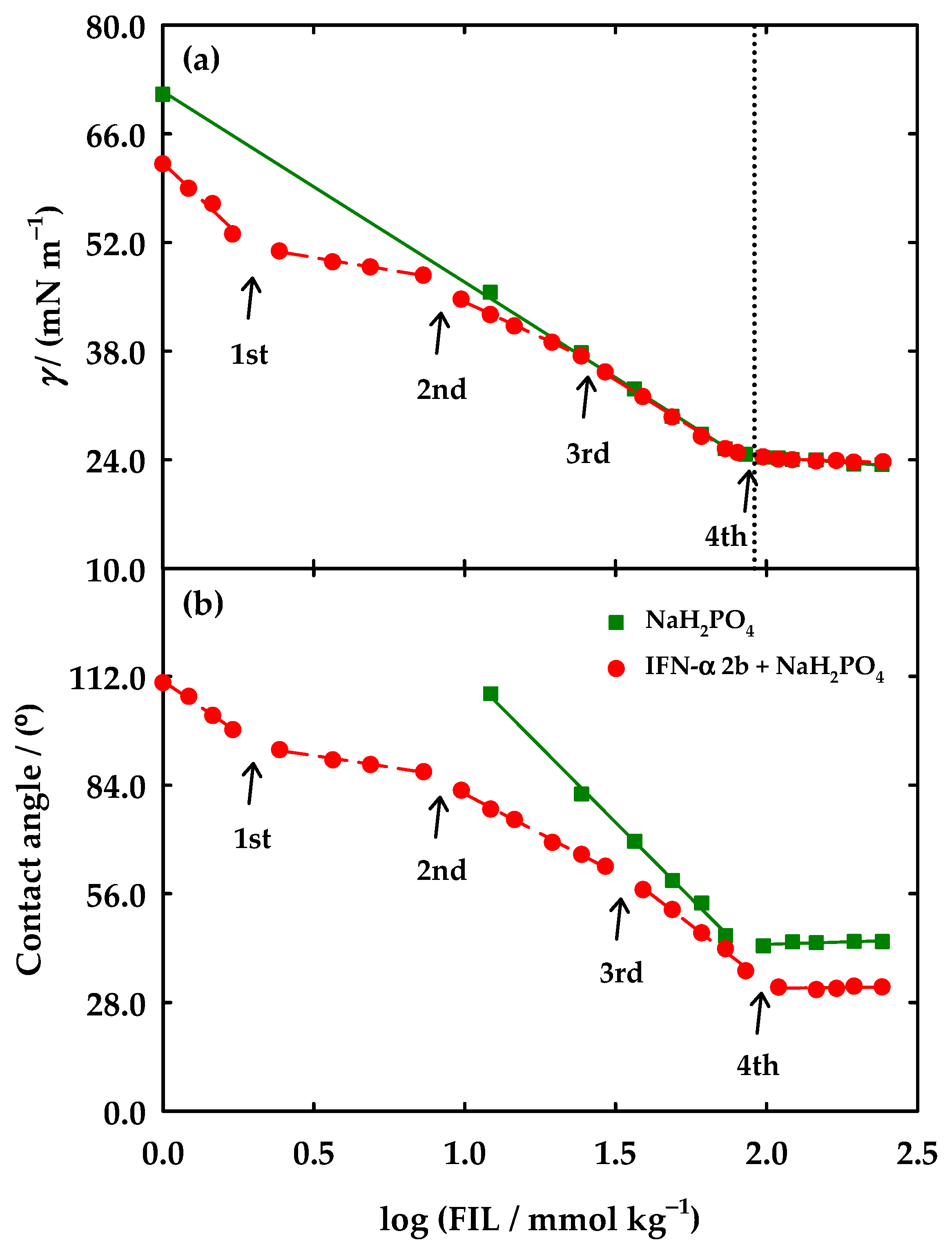 Nanomaterials 12 01851 g002