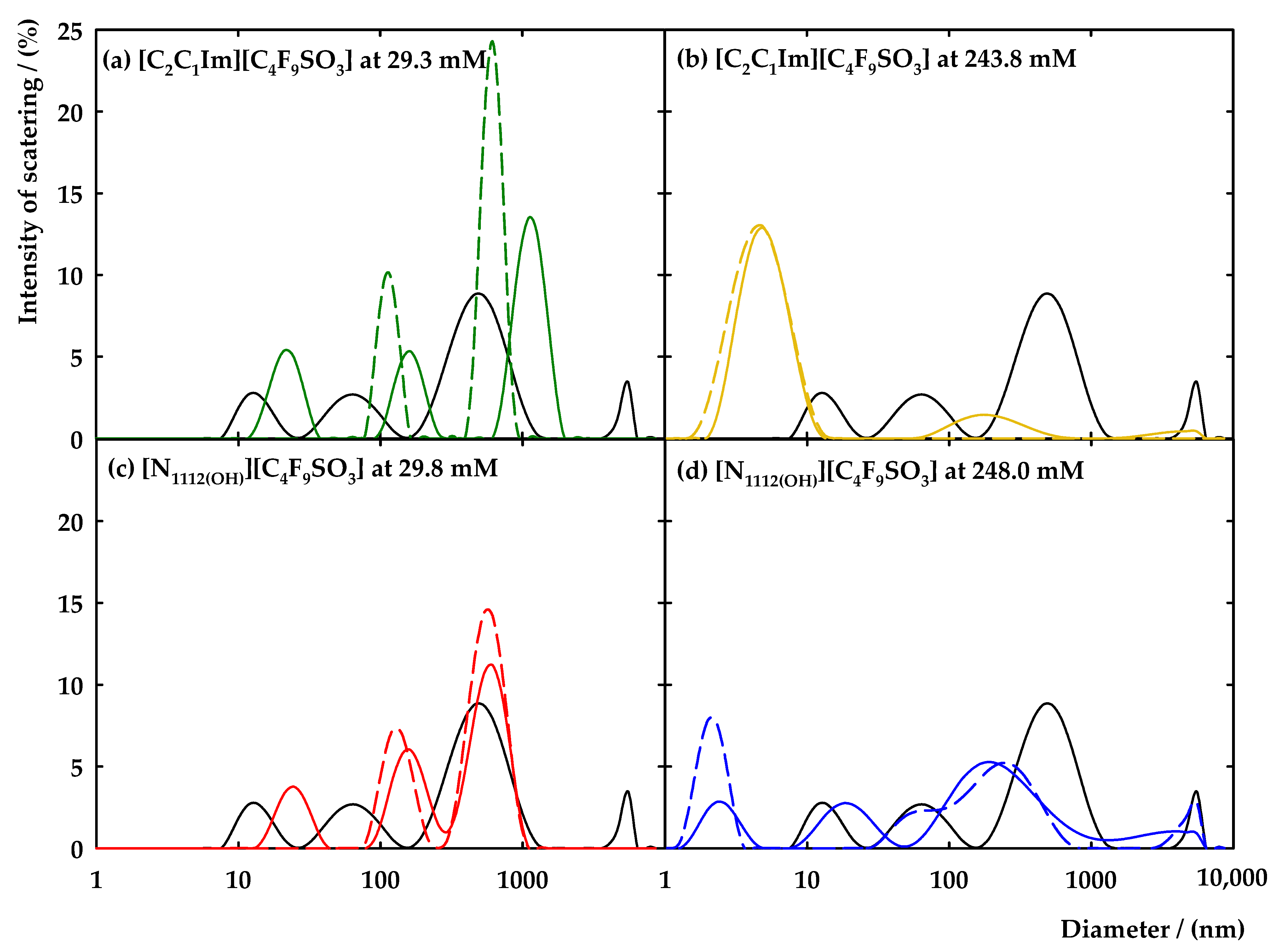 Nanomaterials 12 01851 g004