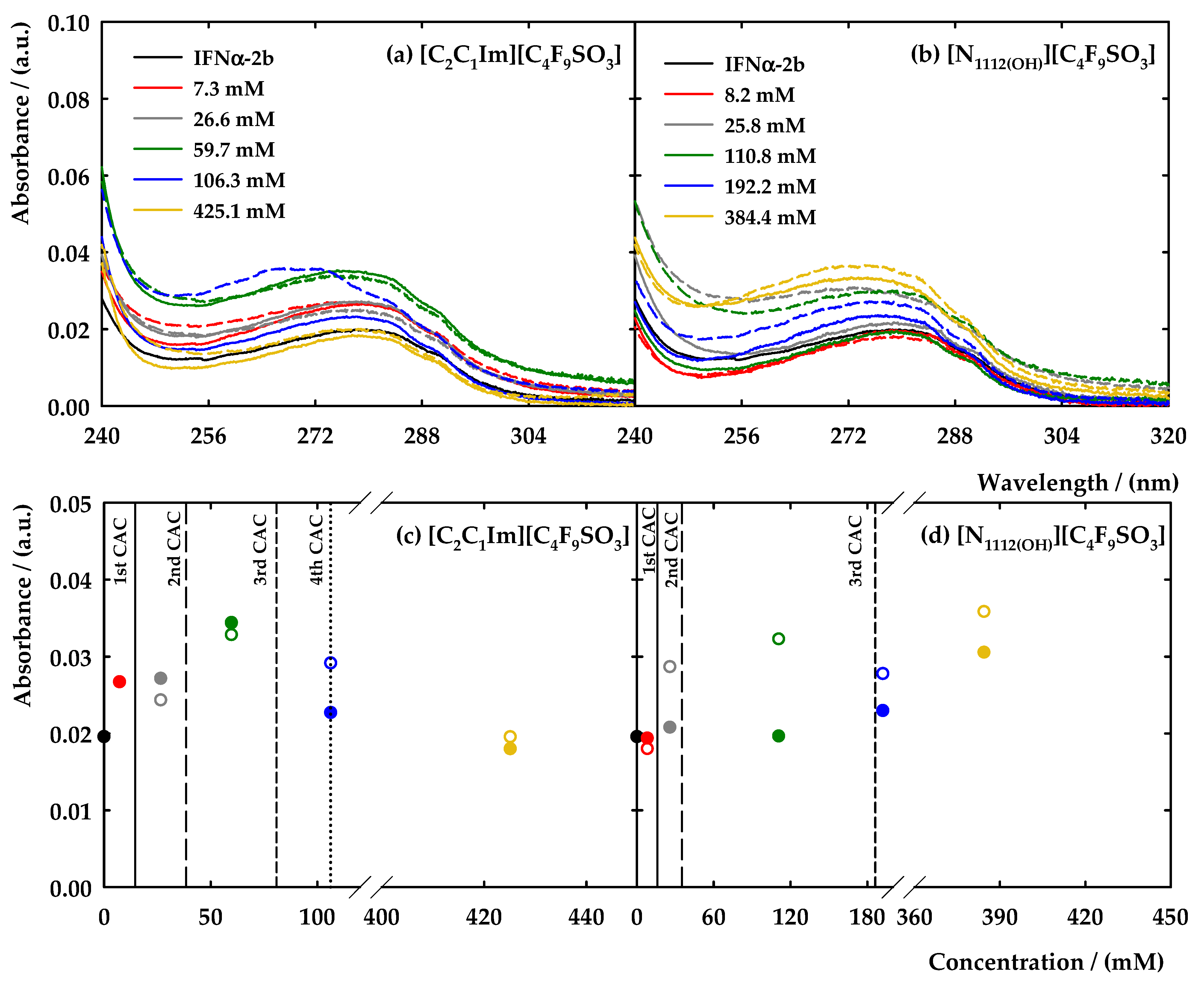 Nanomaterials 12 01851 g005