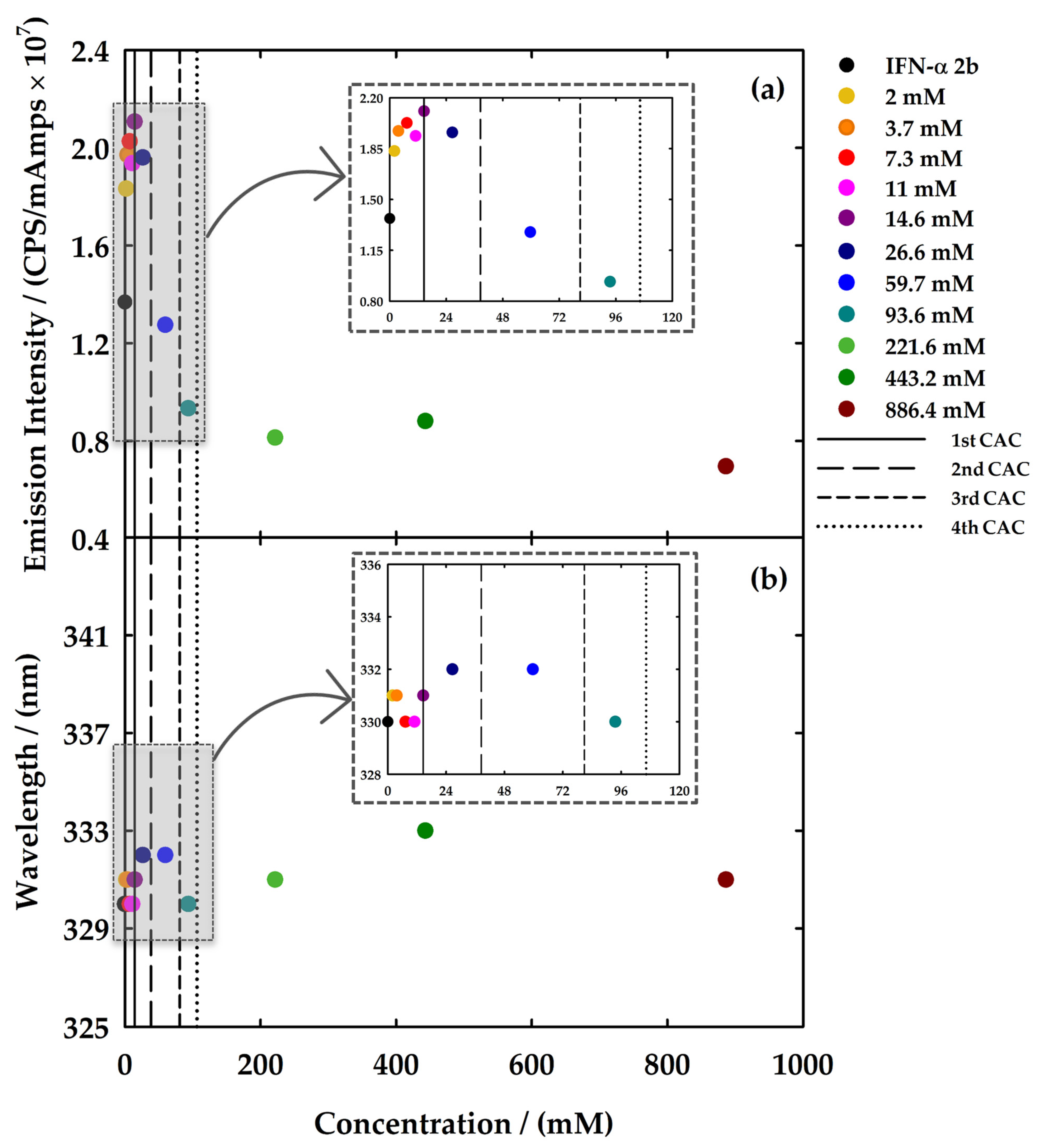 Nanomaterials 12 01851 g006