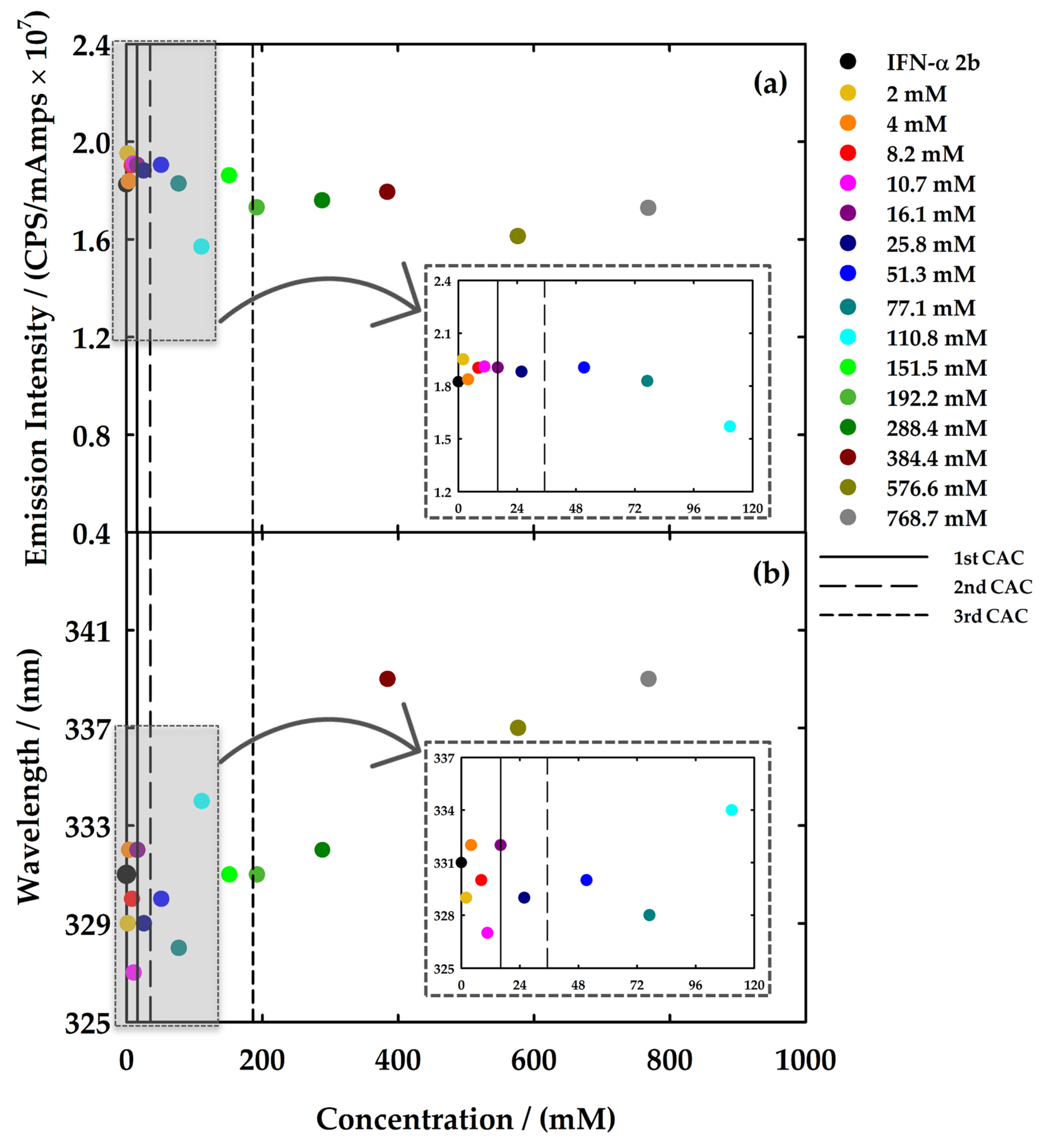 Nanomaterials 12 01851 g007