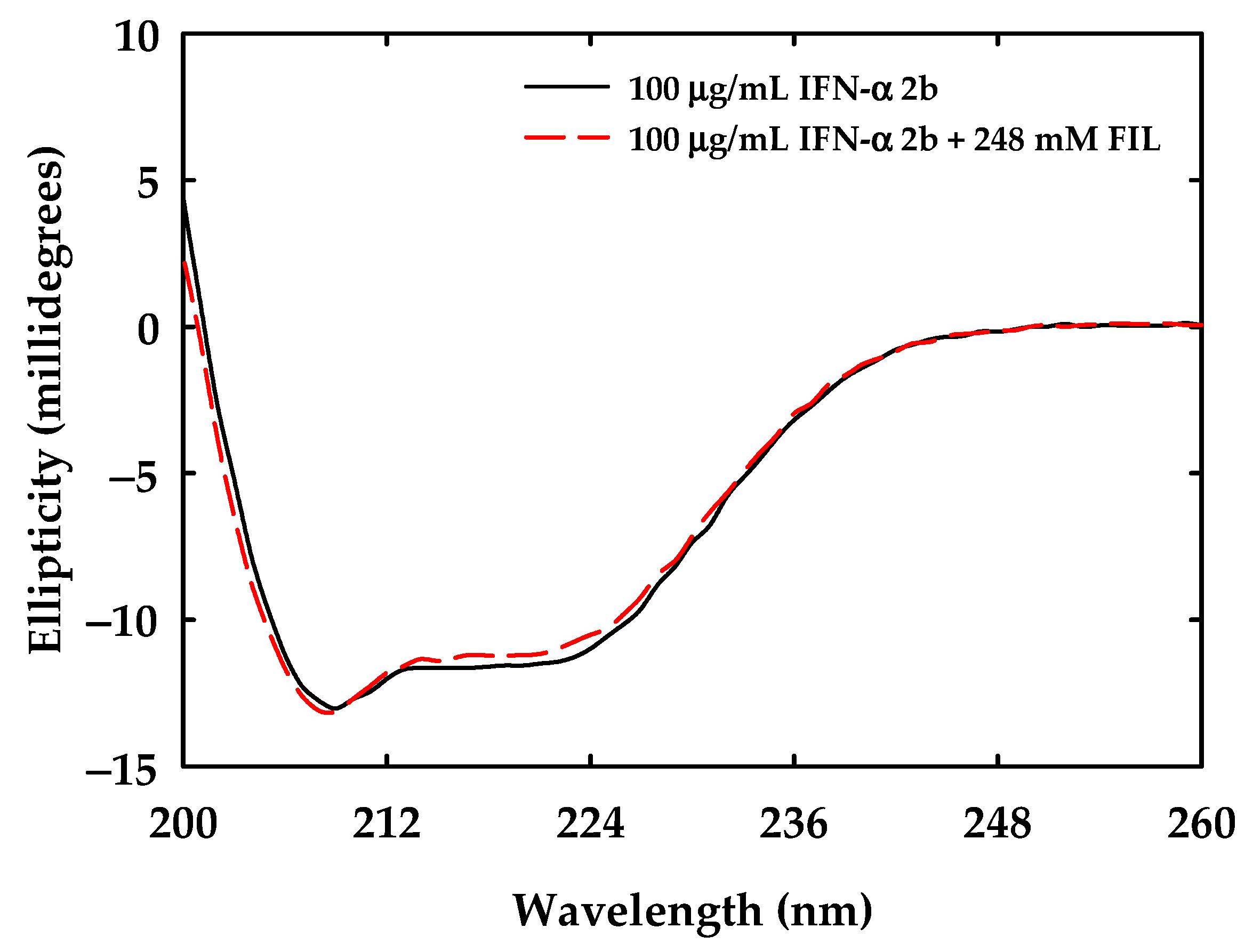 Nanomaterials 12 01851 g008