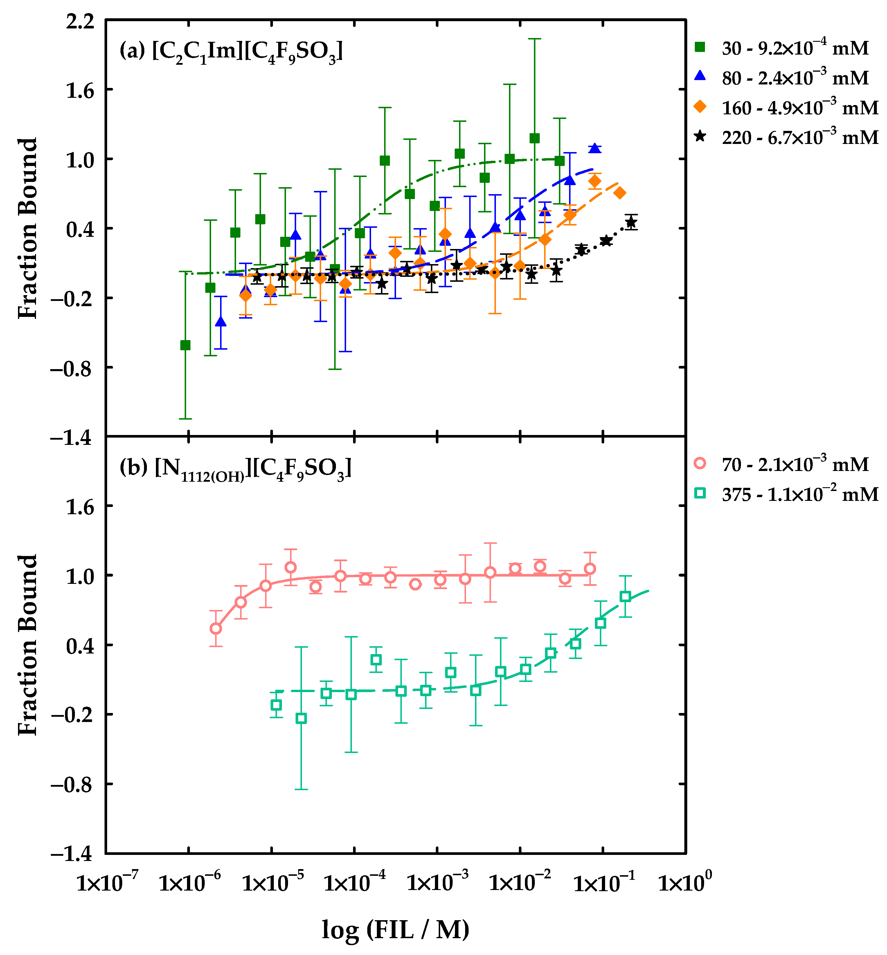 Nanomaterials 12 01851 g009