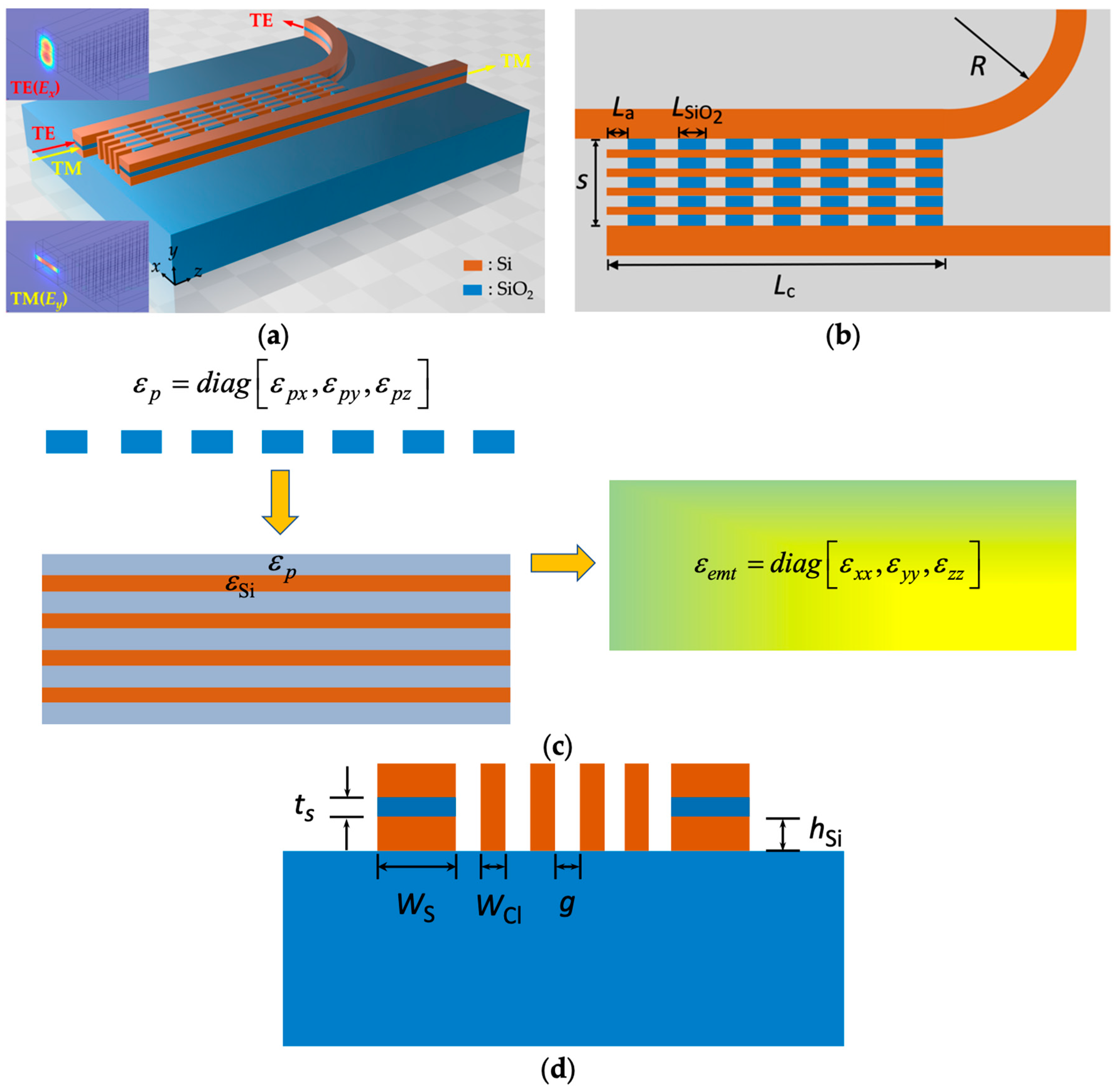 Nanomaterials 12 01852 g001
