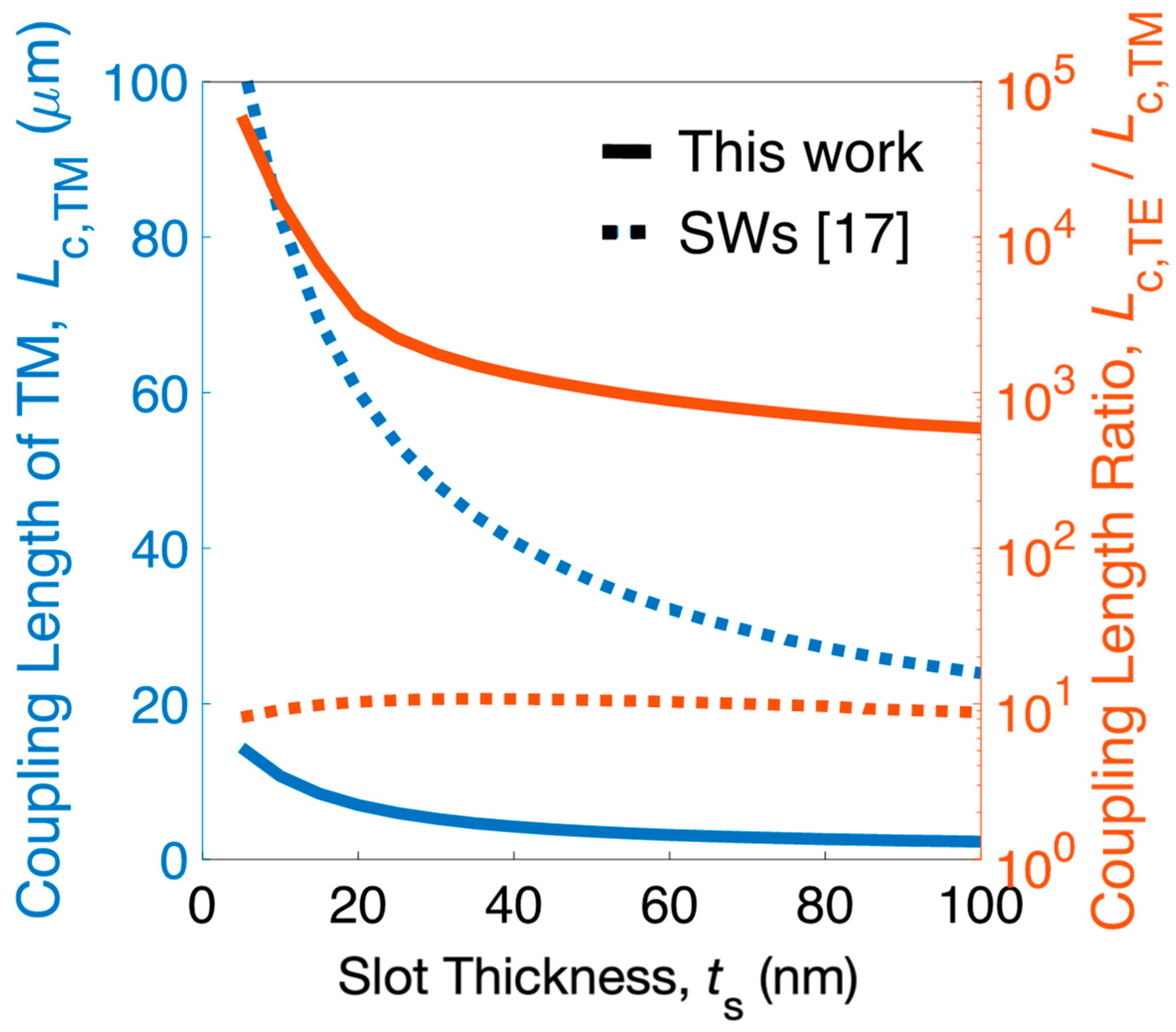 Nanomaterials 12 01852 g003