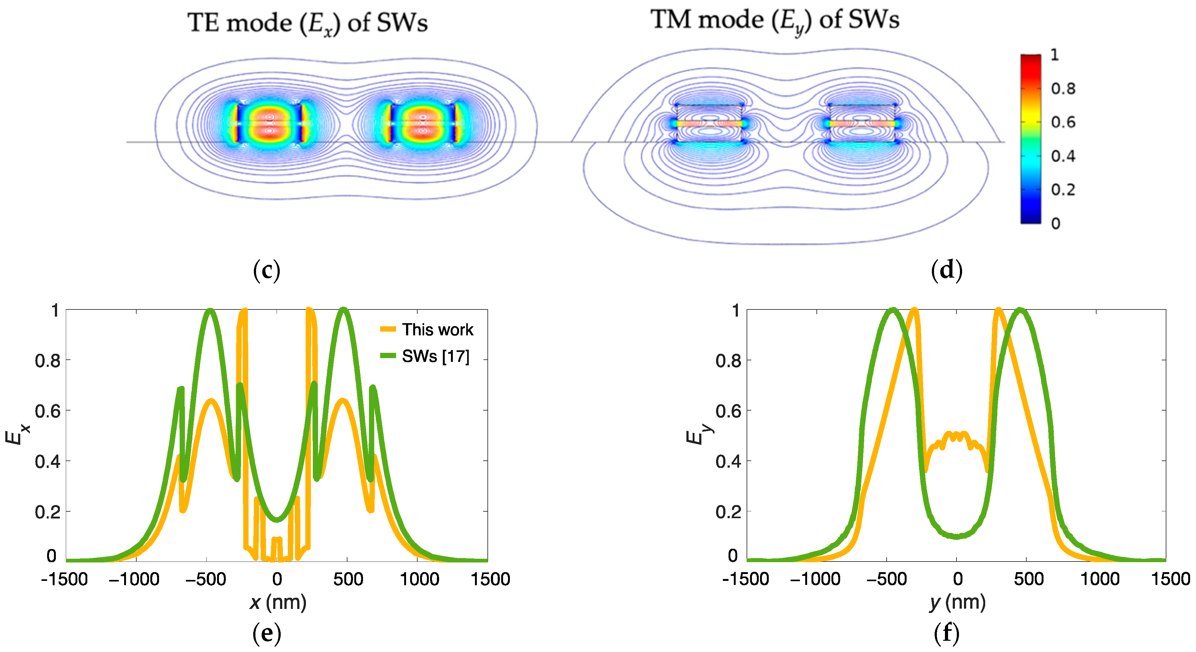 Nanomaterials 12 01852 g004b