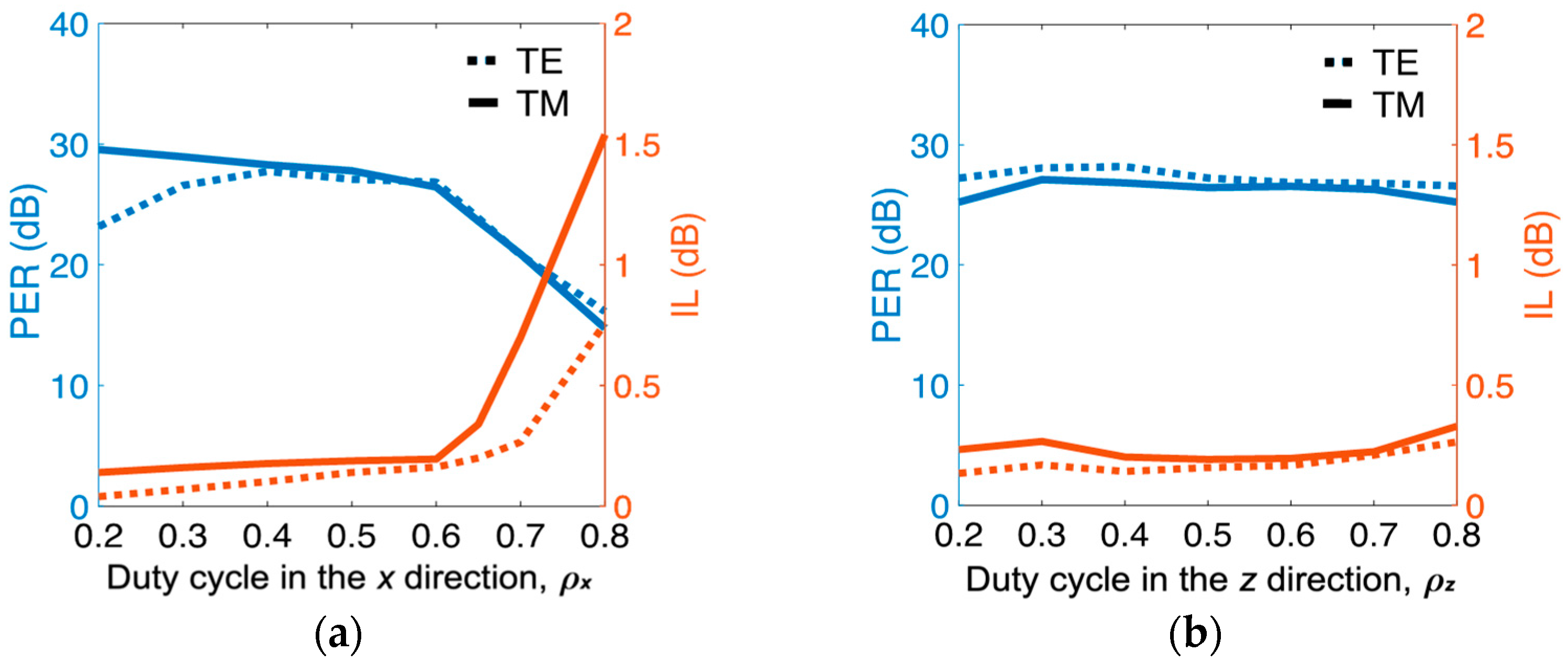 Nanomaterials 12 01852 g006