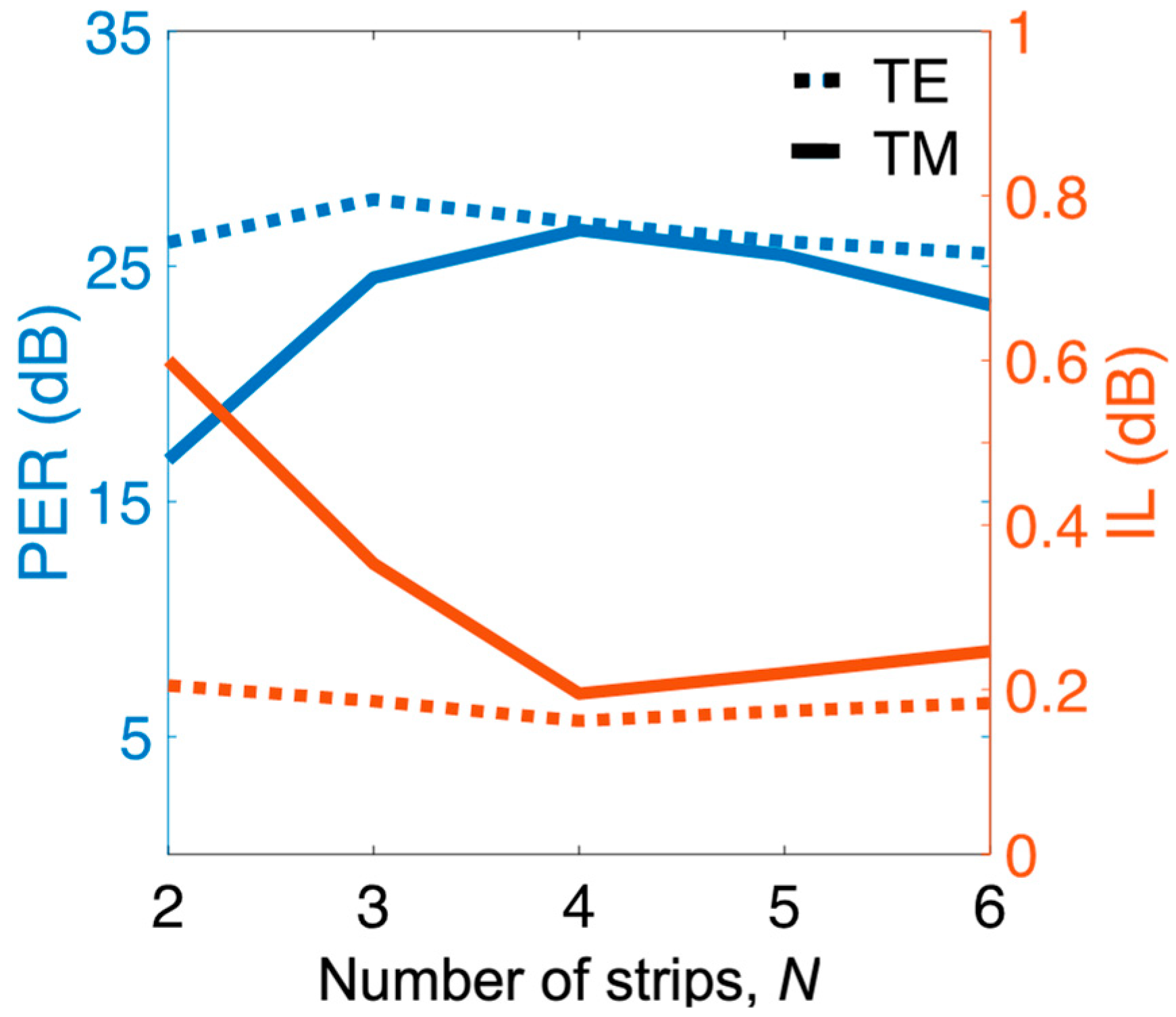 Nanomaterials 12 01852 g007