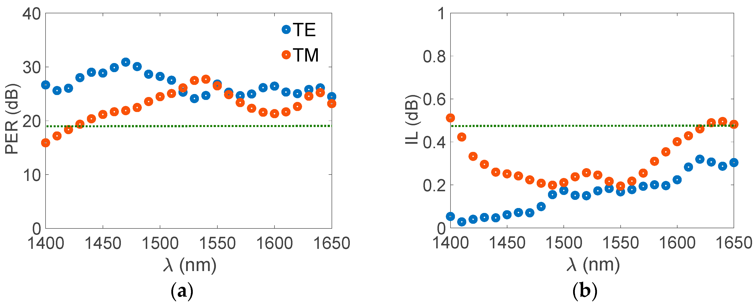Nanomaterials 12 01852 g008