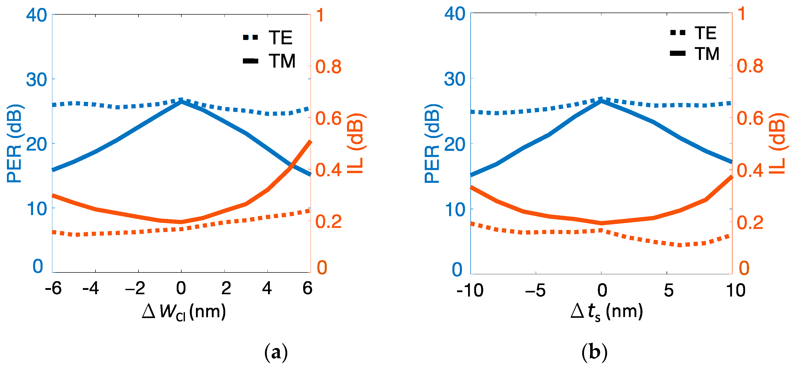 Nanomaterials 12 01852 g009
