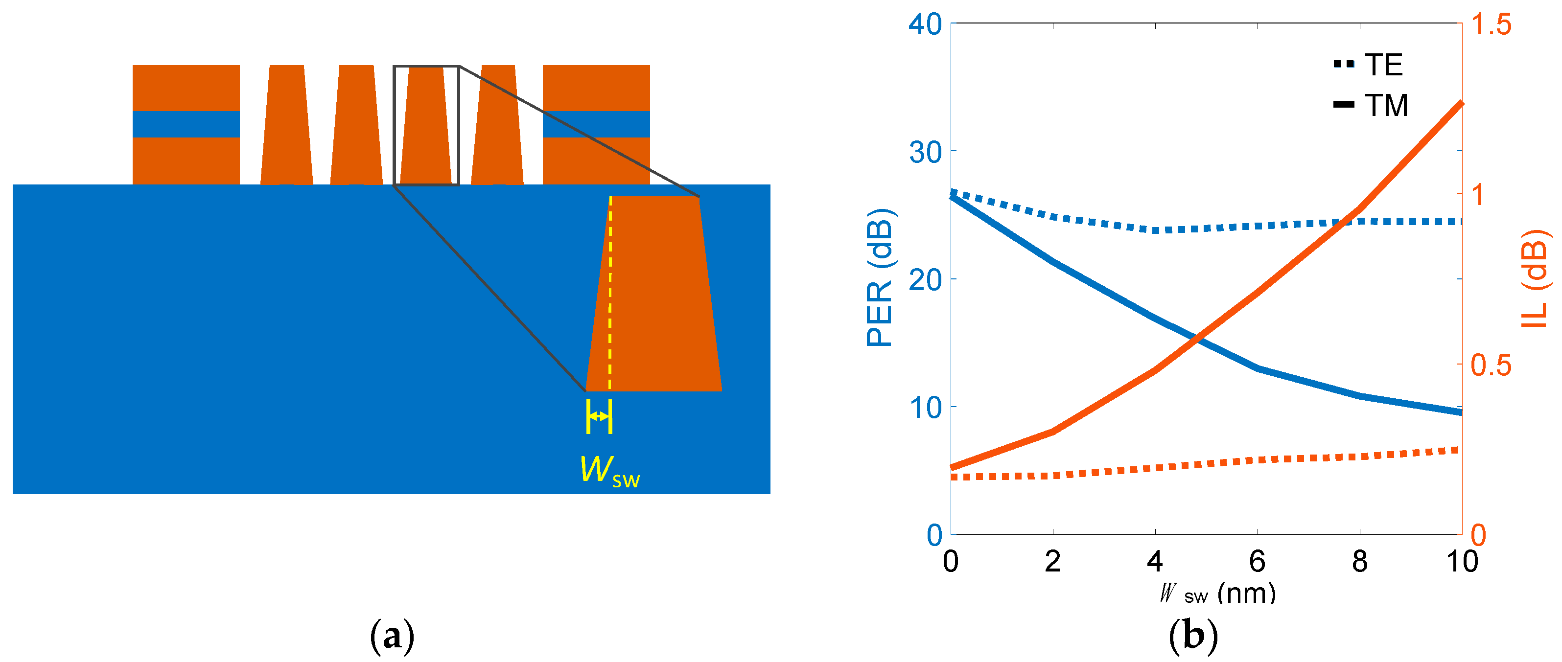 Nanomaterials 12 01852 g010