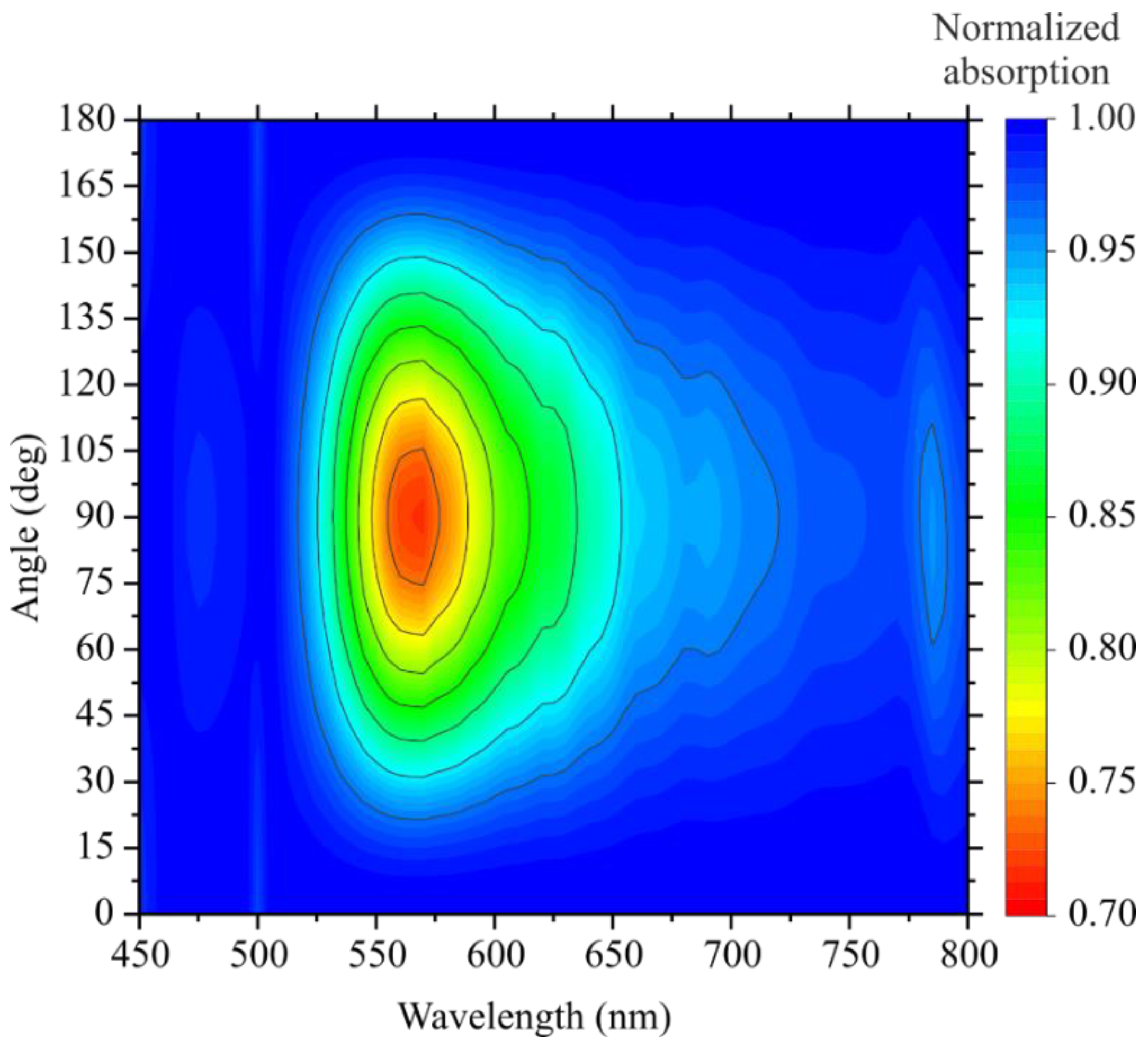 Nanomaterials 12 01854 g003