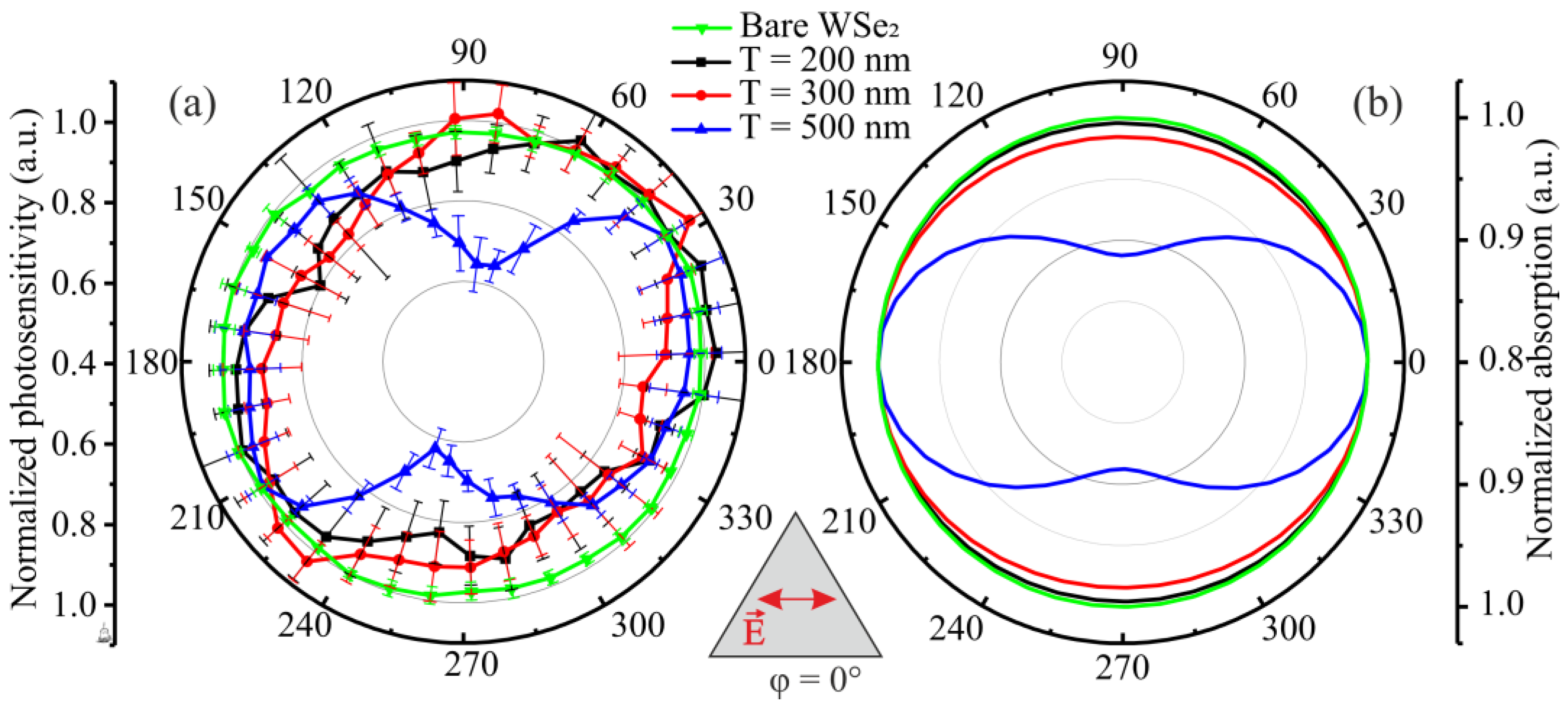 Nanomaterials 12 01854 g004