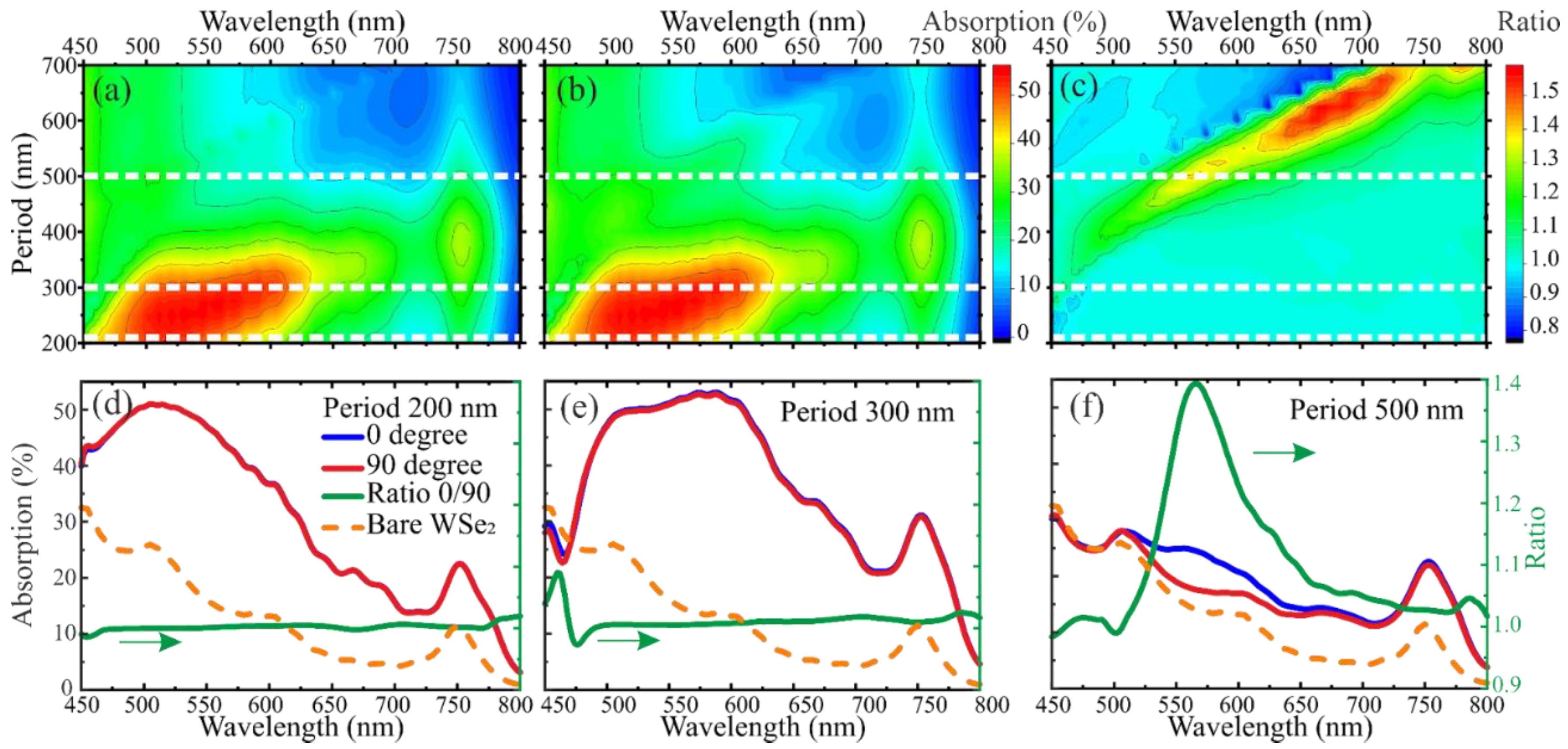 Nanomaterials 12 01854 g006